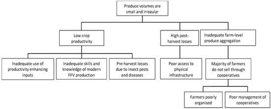 Sustainability 16 06243 g0a2
