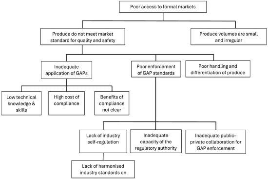 Sustainability 16 06243 g0a3