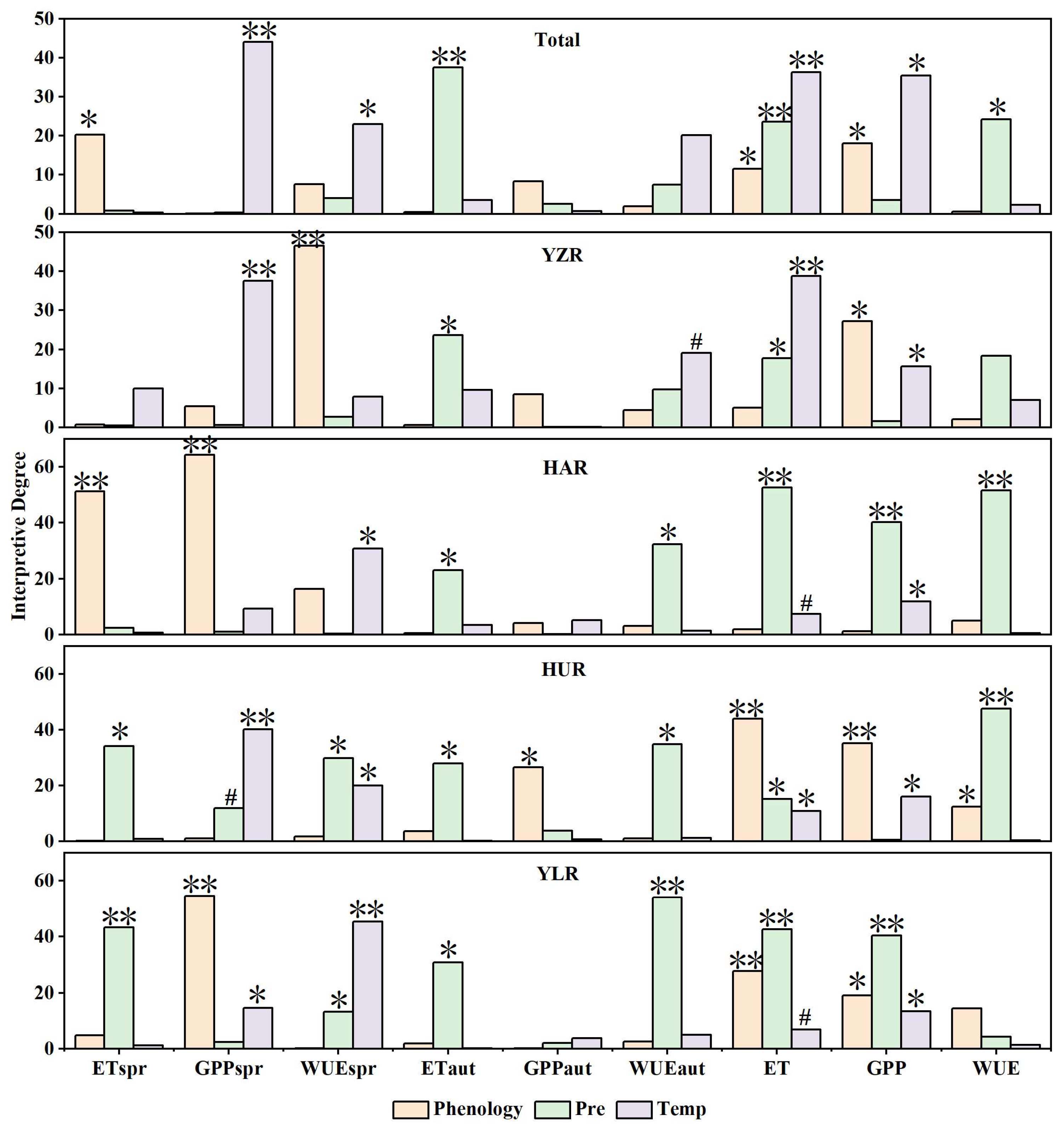 Sustainability 16 06245 g010