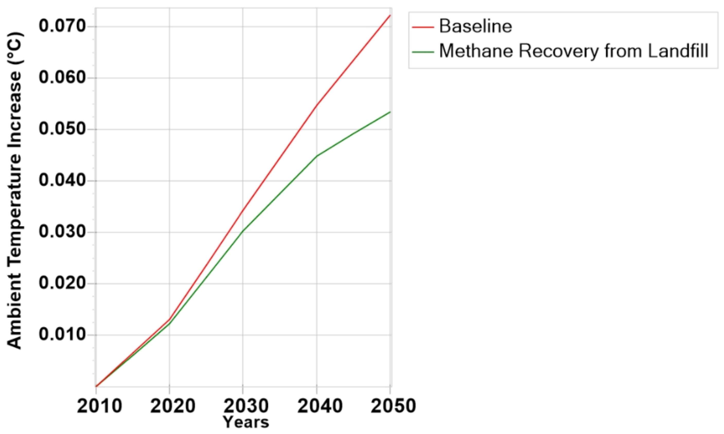 Sustainability 16 06246 g007