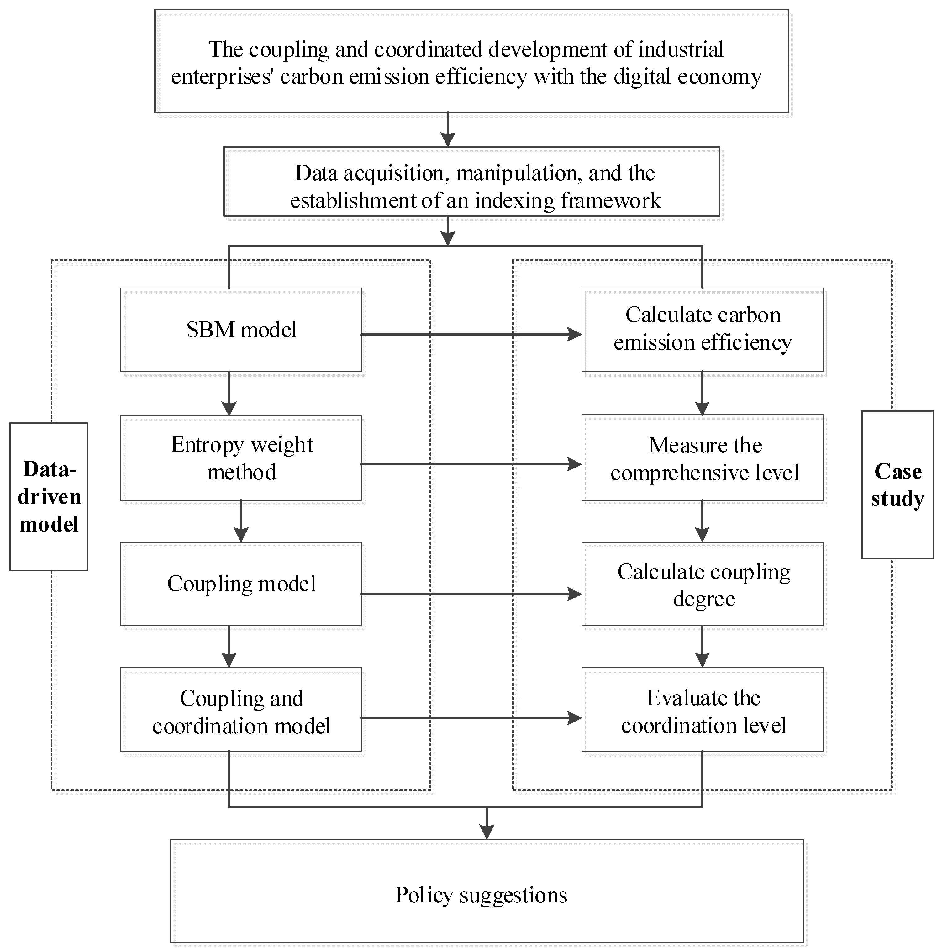 Sustainability 16 06248 g002