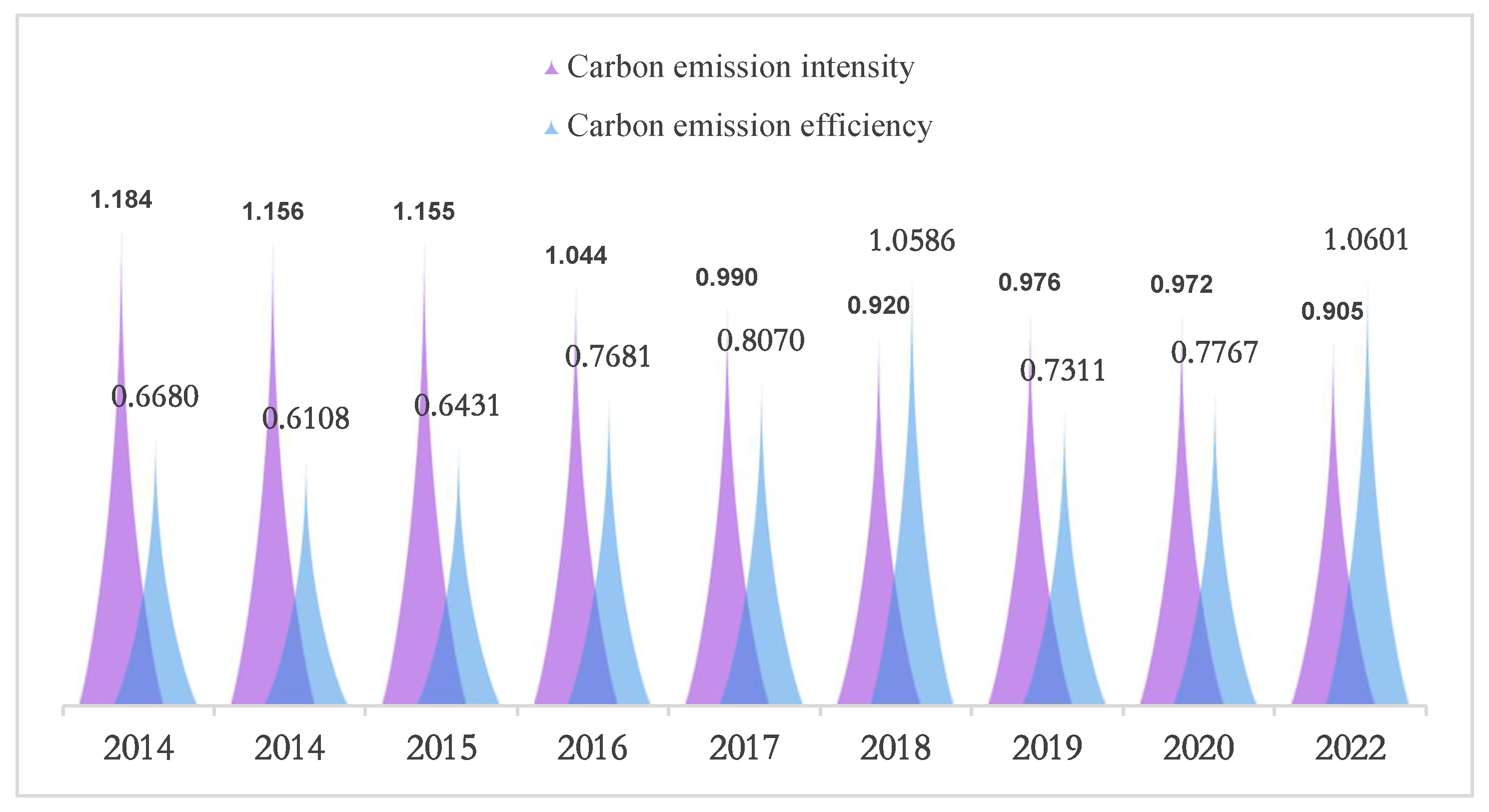 Sustainability 16 06248 g003