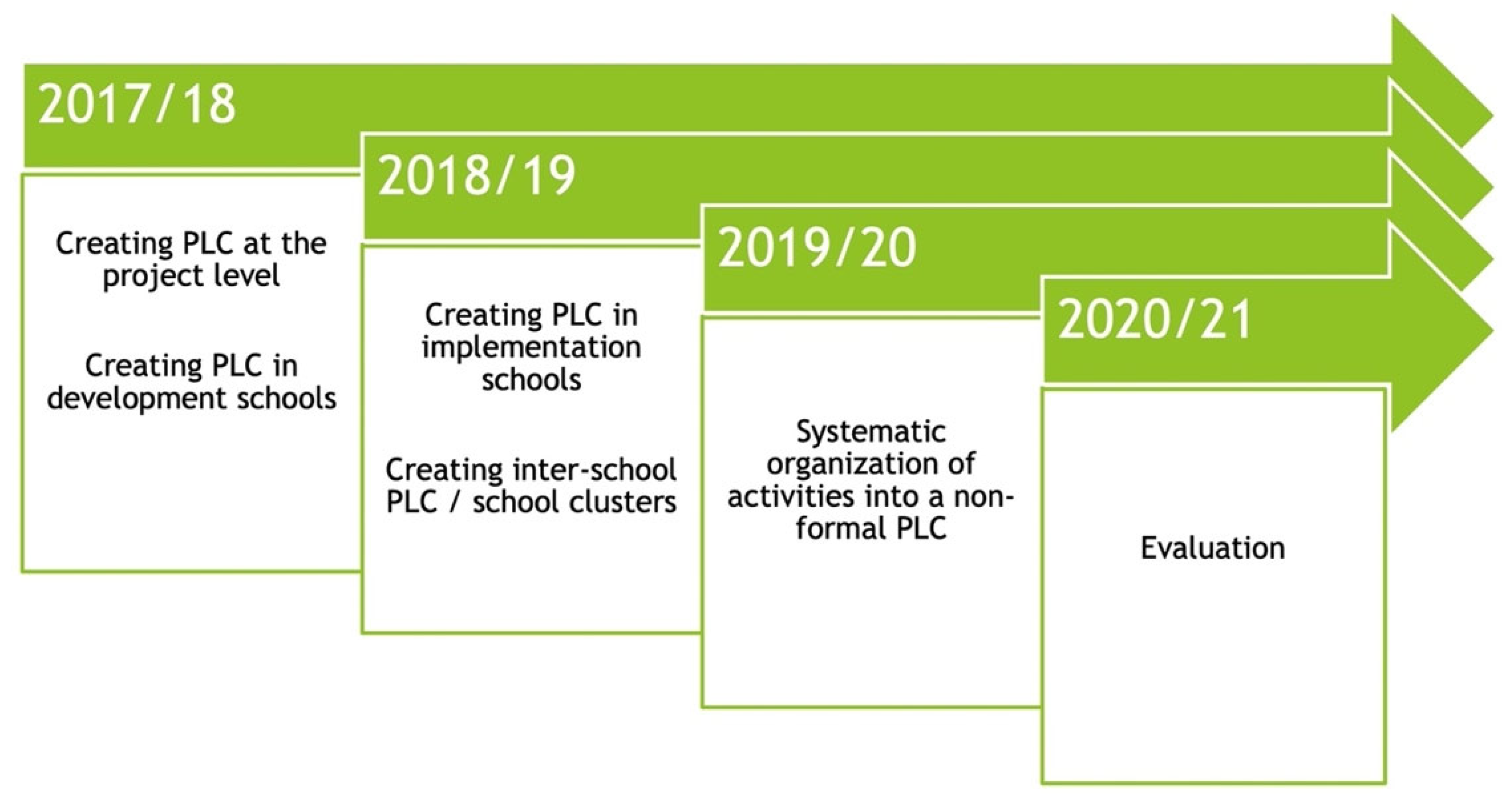 Sustainability 16 06250 g002