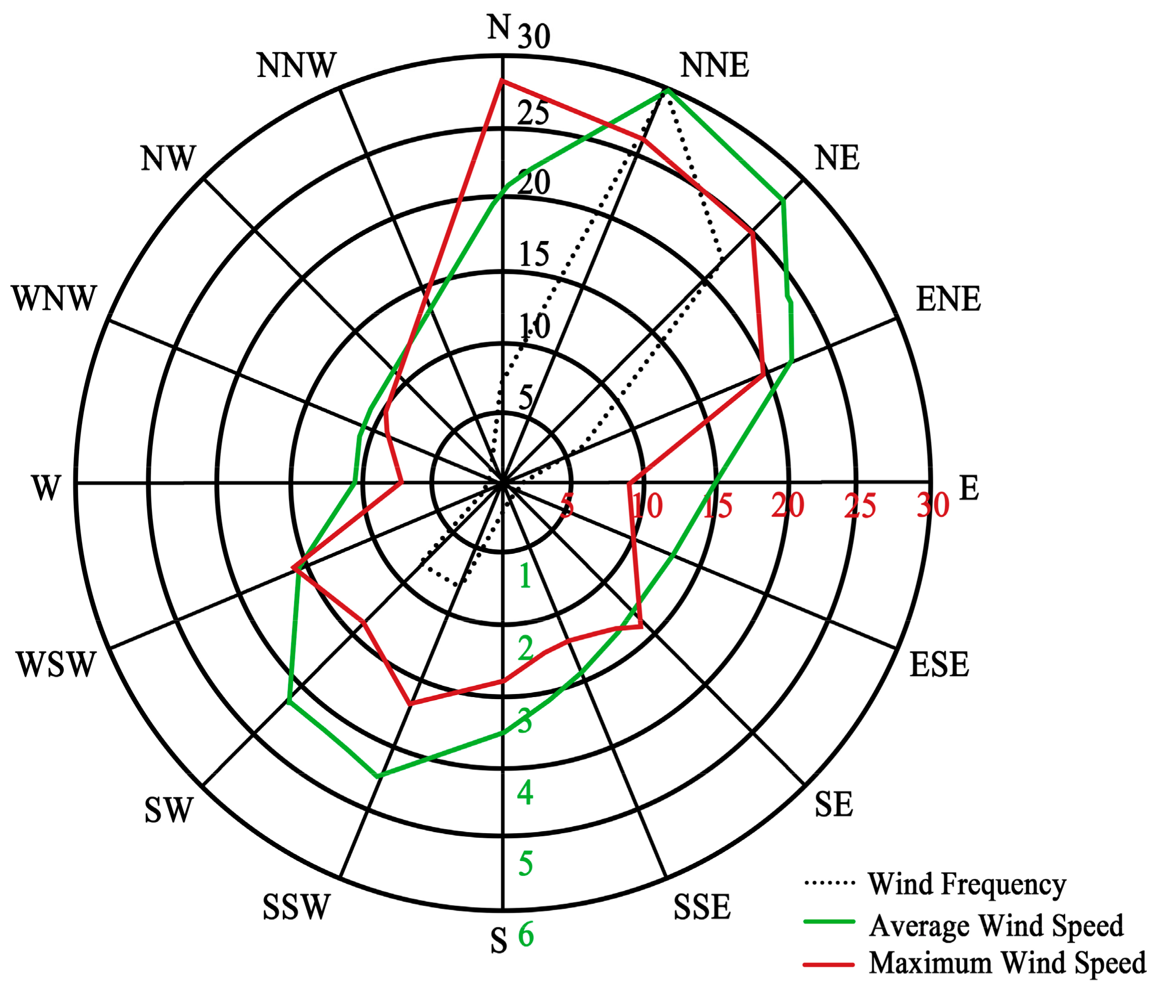 Sustainability 16 06252 g001