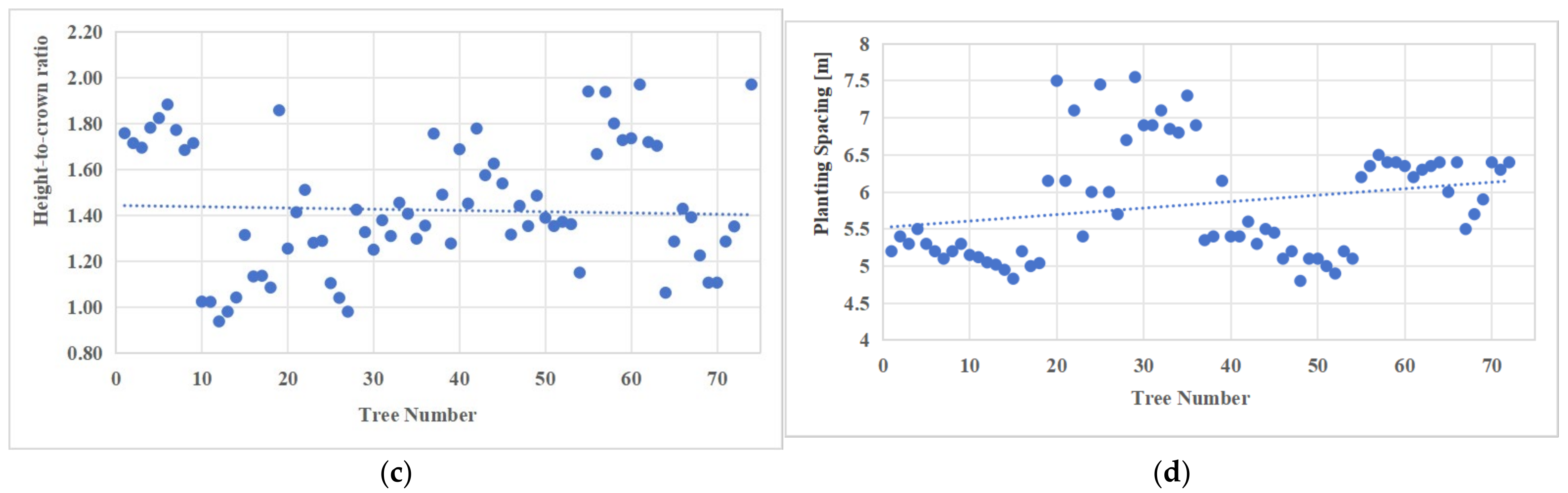 Sustainability 16 06252 g006b