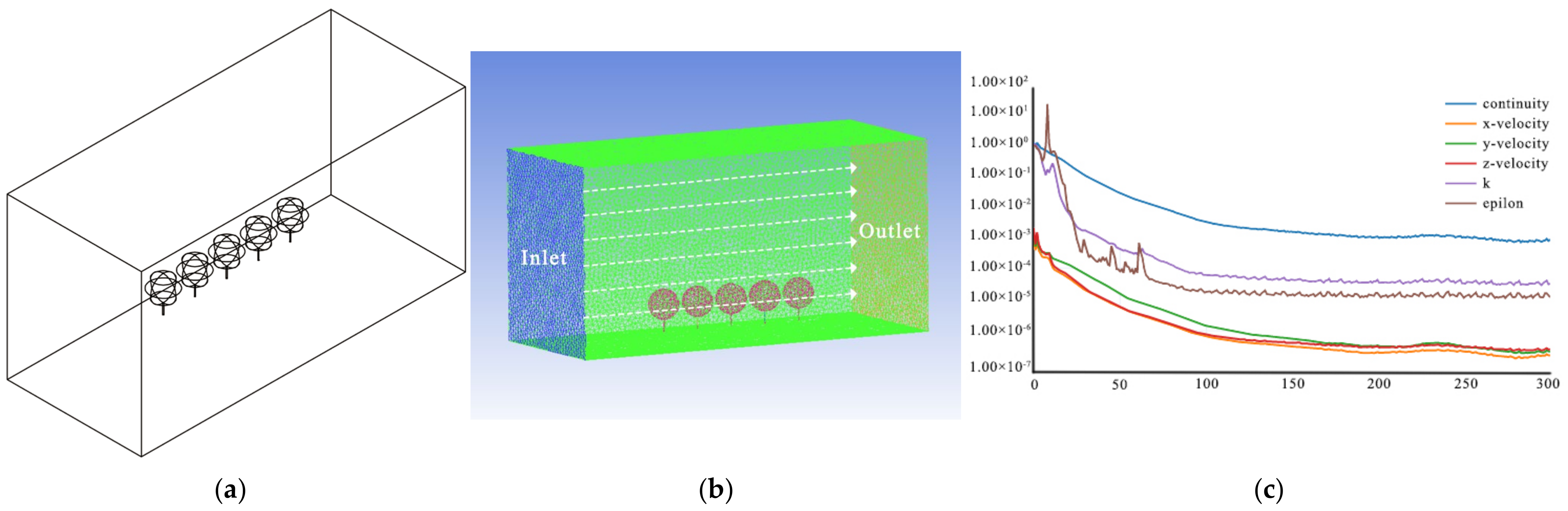 Sustainability 16 06252 g007