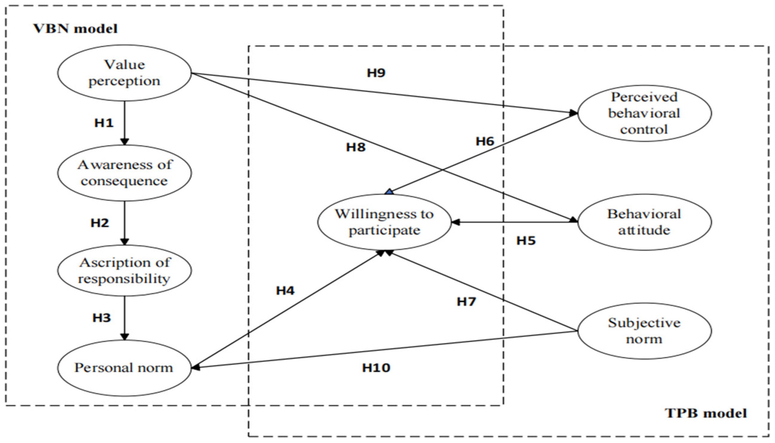 Sustainability 16 06253 g001