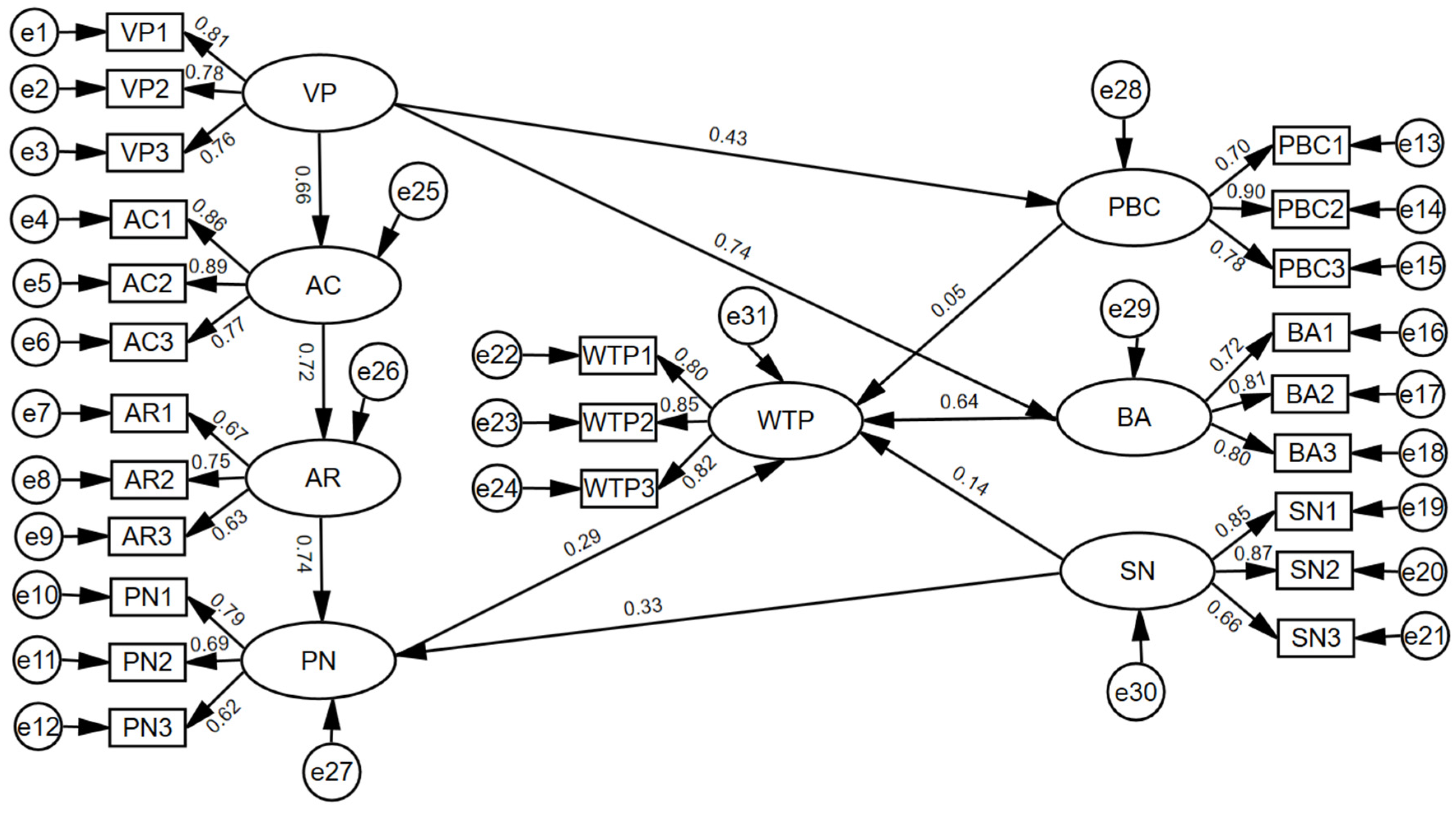 Sustainability 16 06253 g003