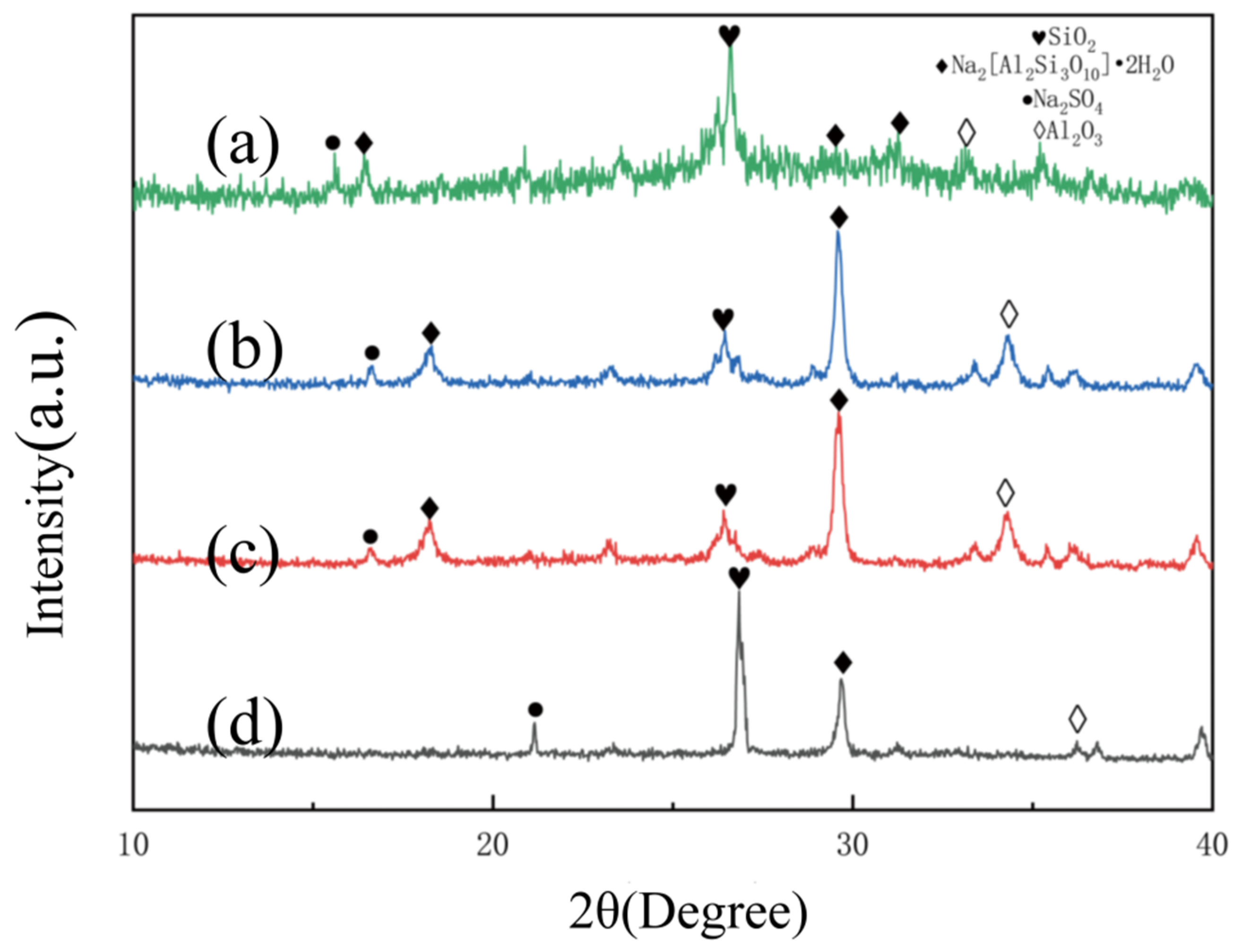Sustainability 16 06255 g011