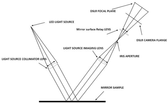 Sustainability 16 06257 g005