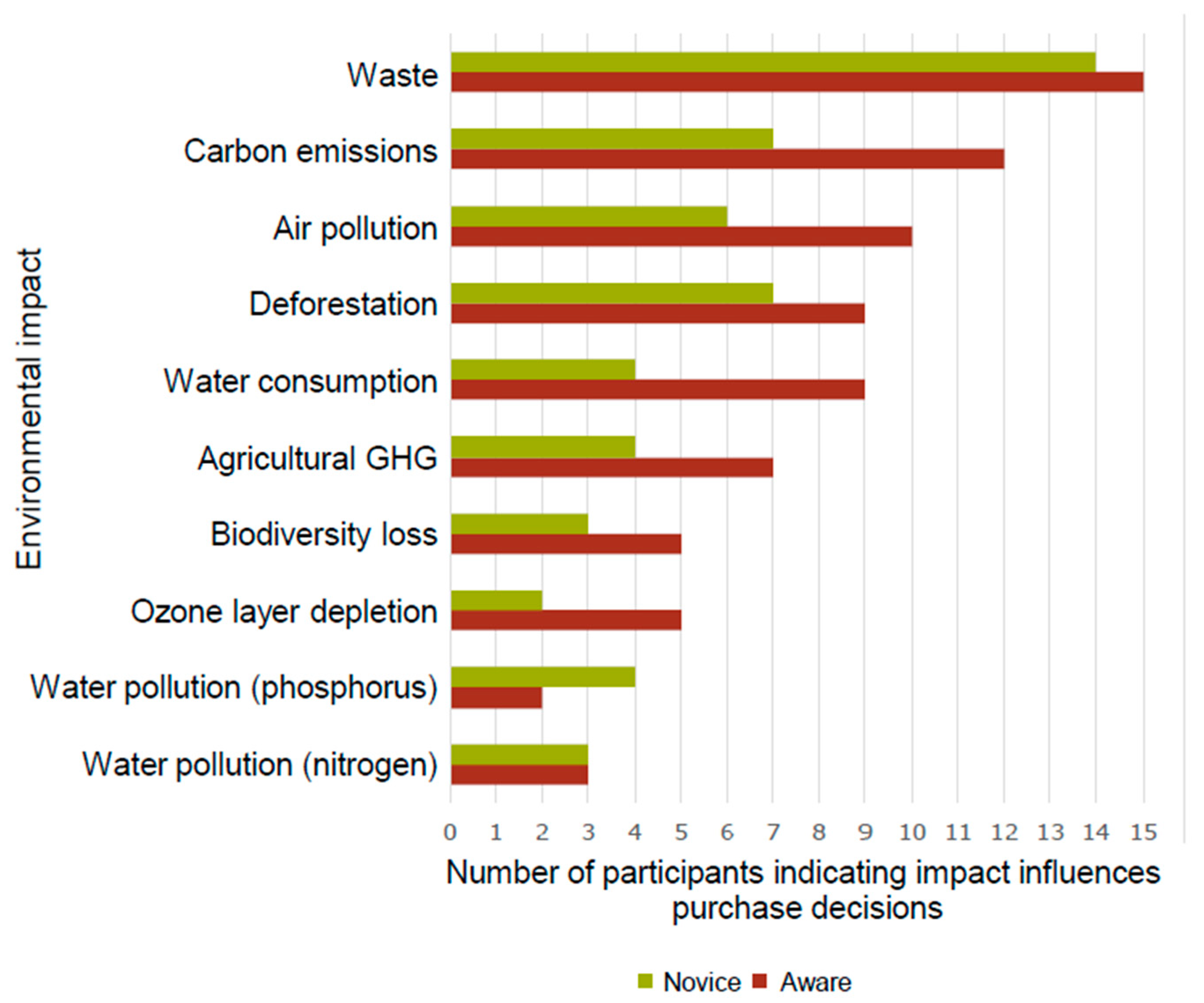 Sustainability 16 06260 g003