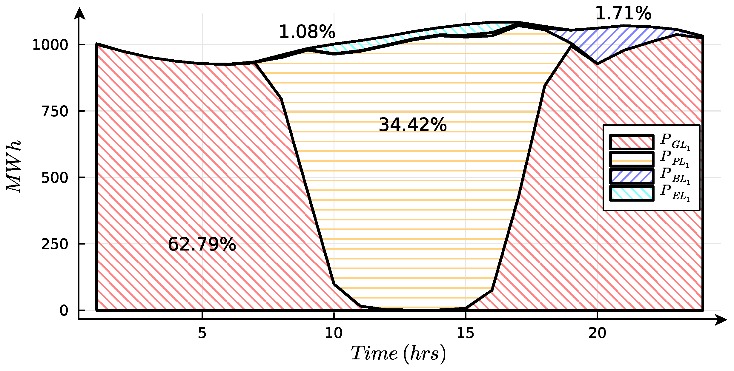Sustainability 16 06261 g015
