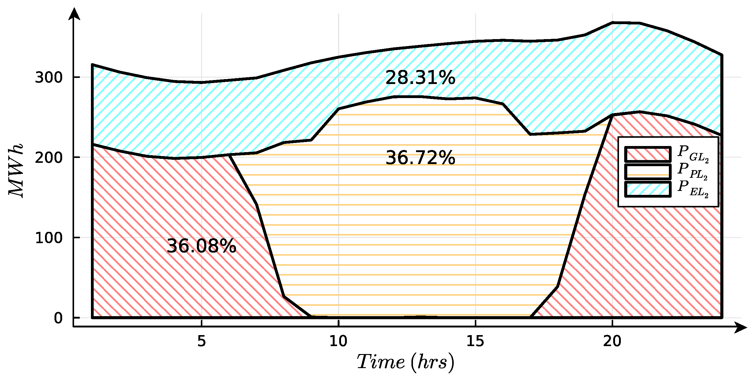 Sustainability 16 06261 g016