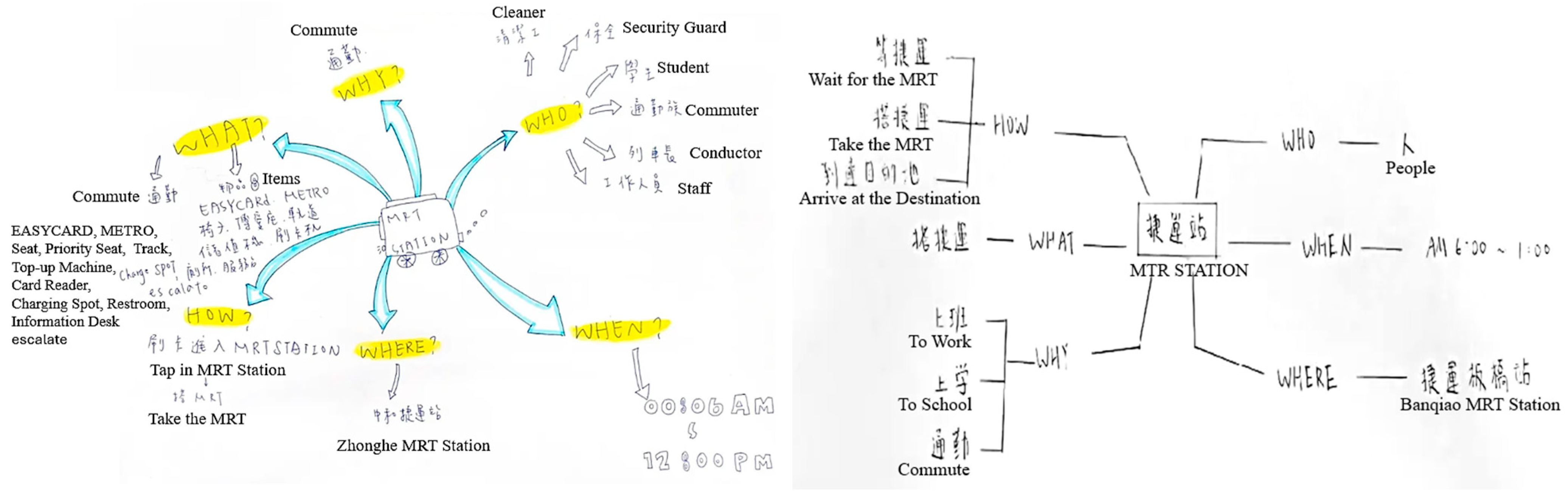 Sustainability 16 06264 g005