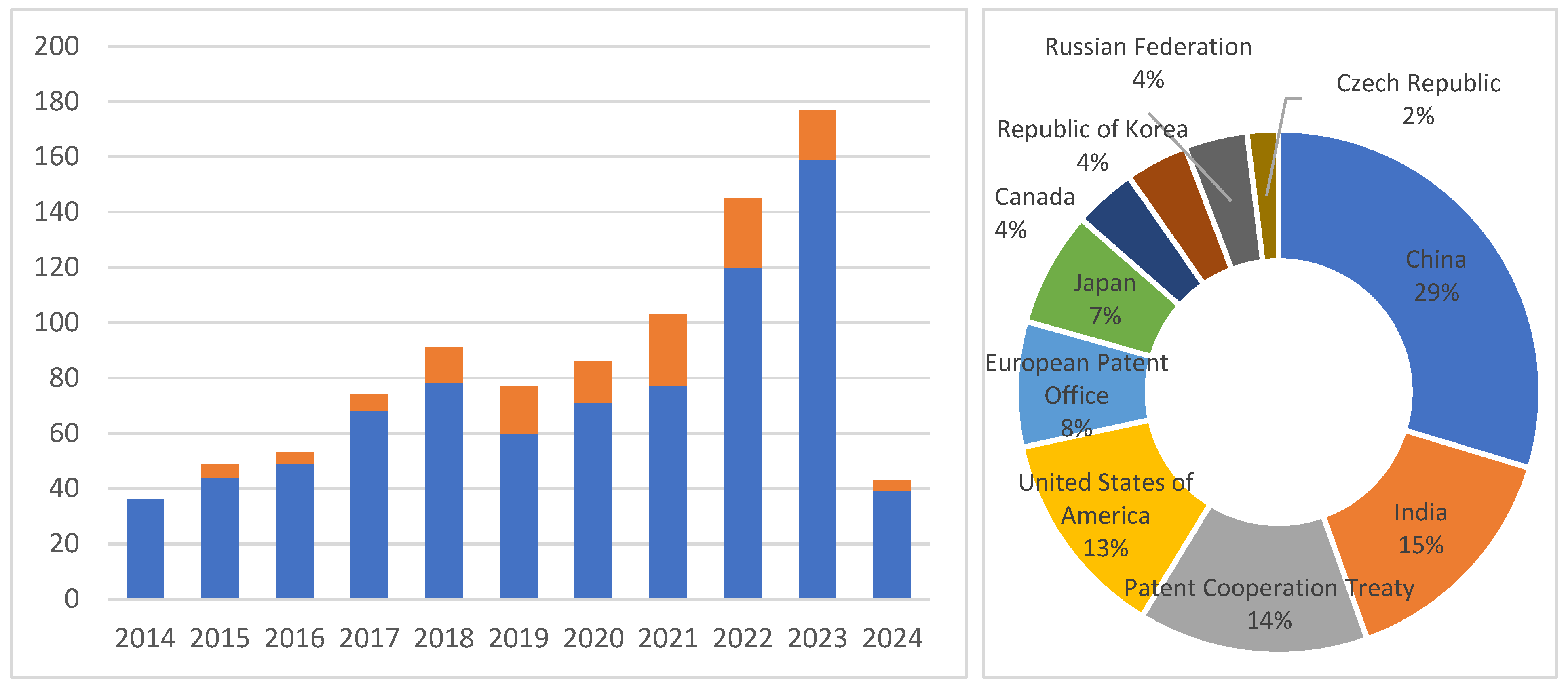 Sustainability 16 06265 g005