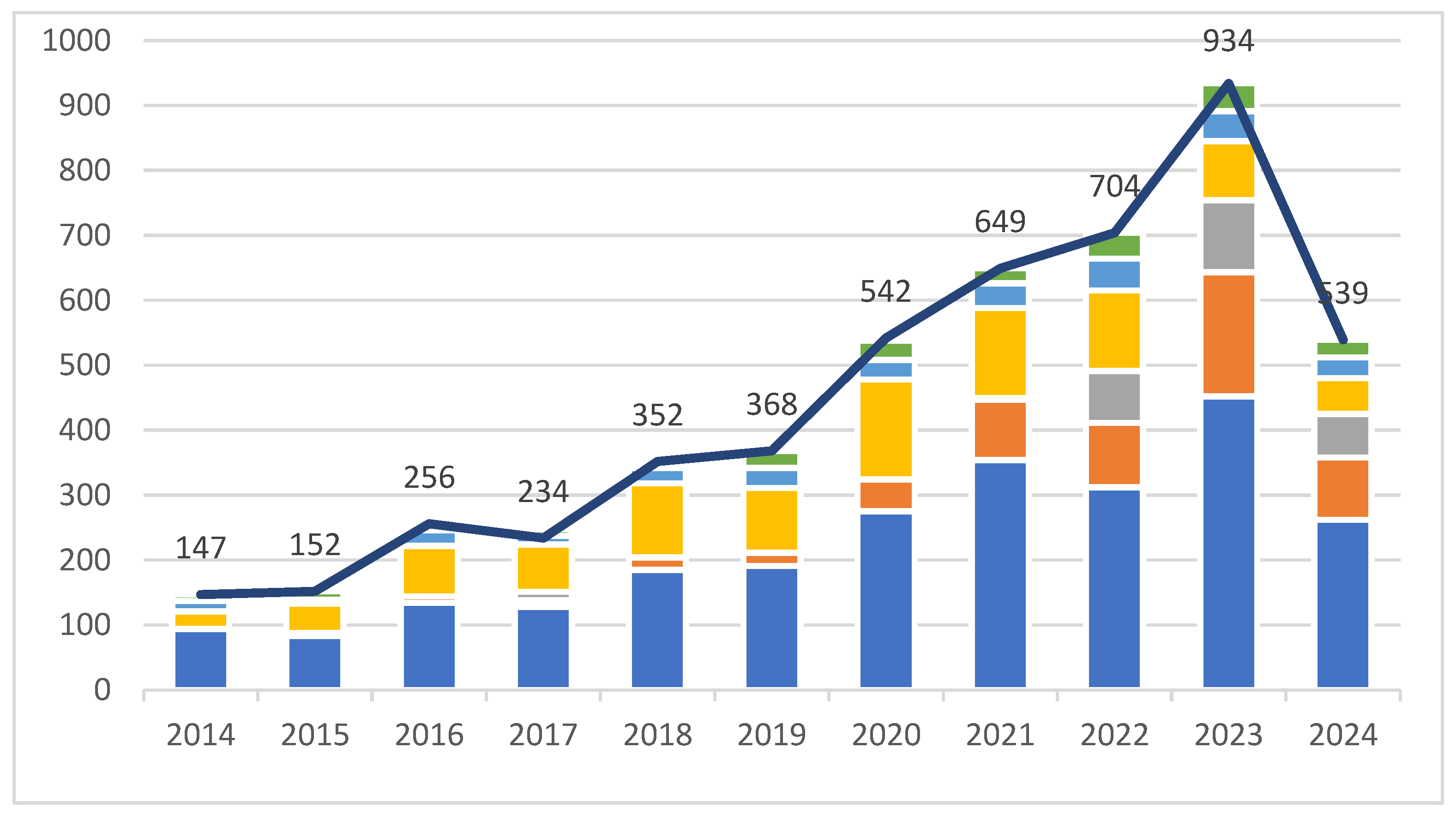 Sustainability 16 06265 g007