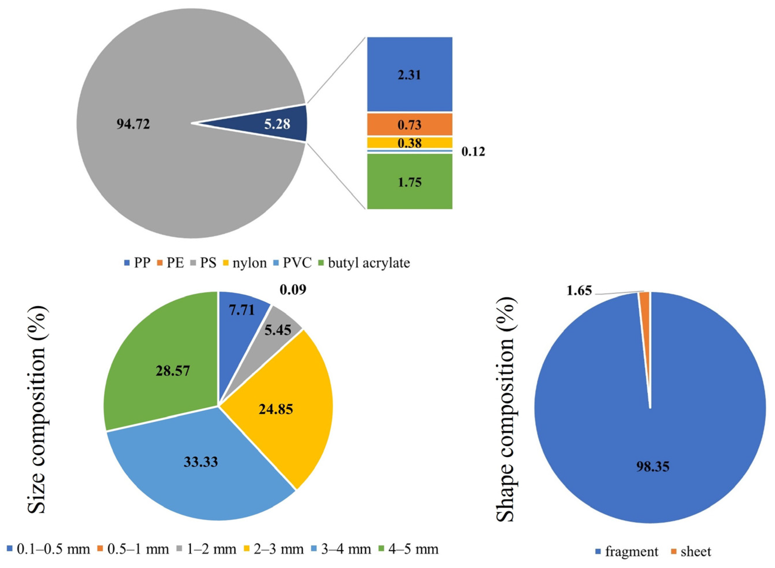 Sustainability 16 06272 g005
