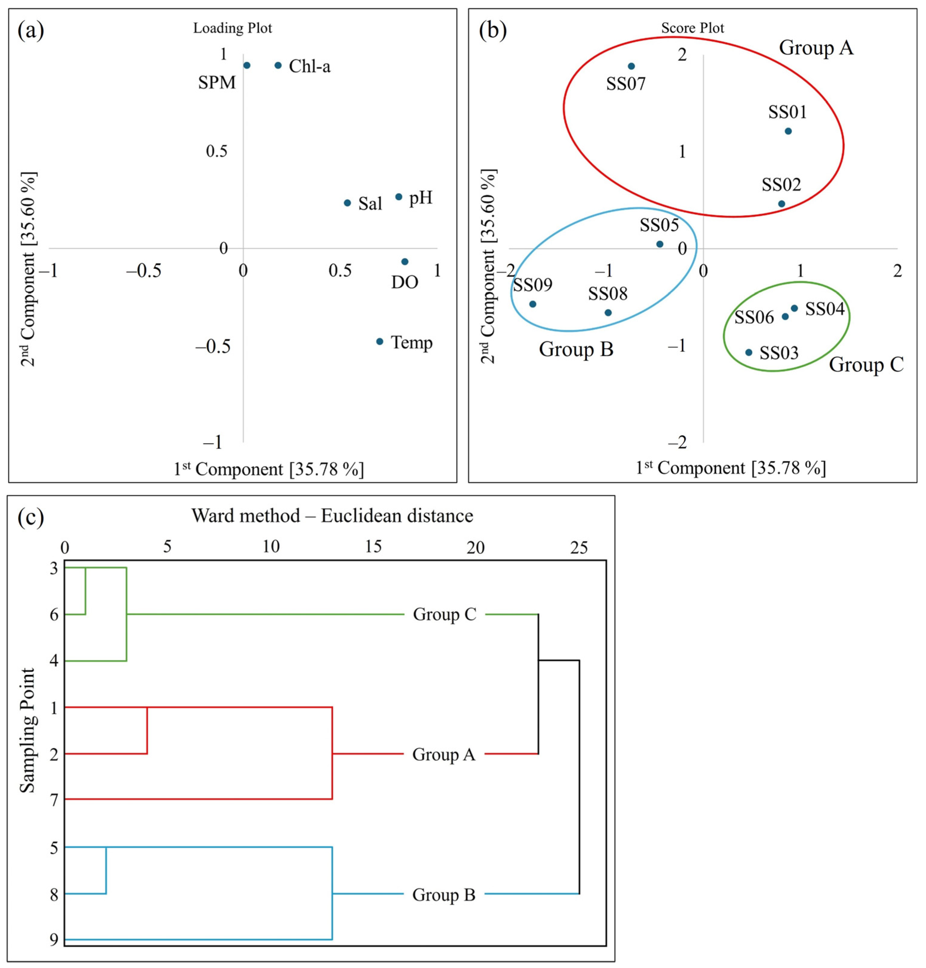 Sustainability 16 06272 g006