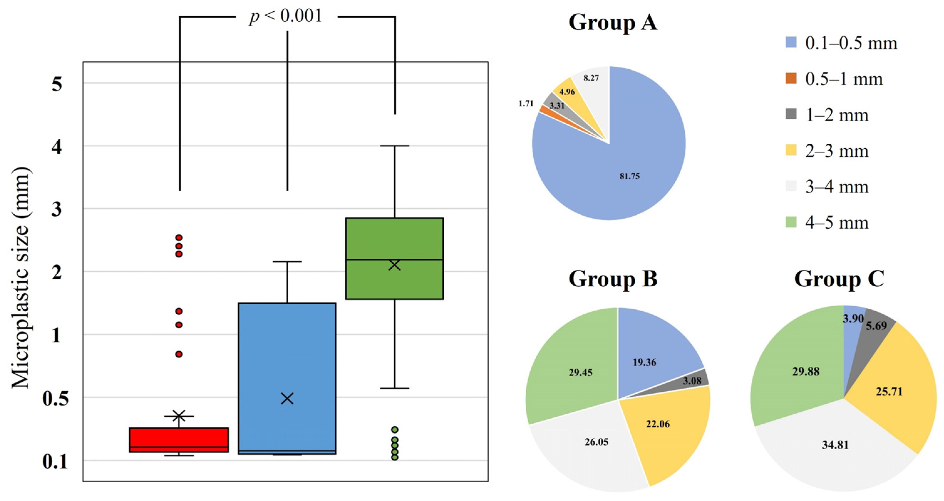 Sustainability 16 06272 g010