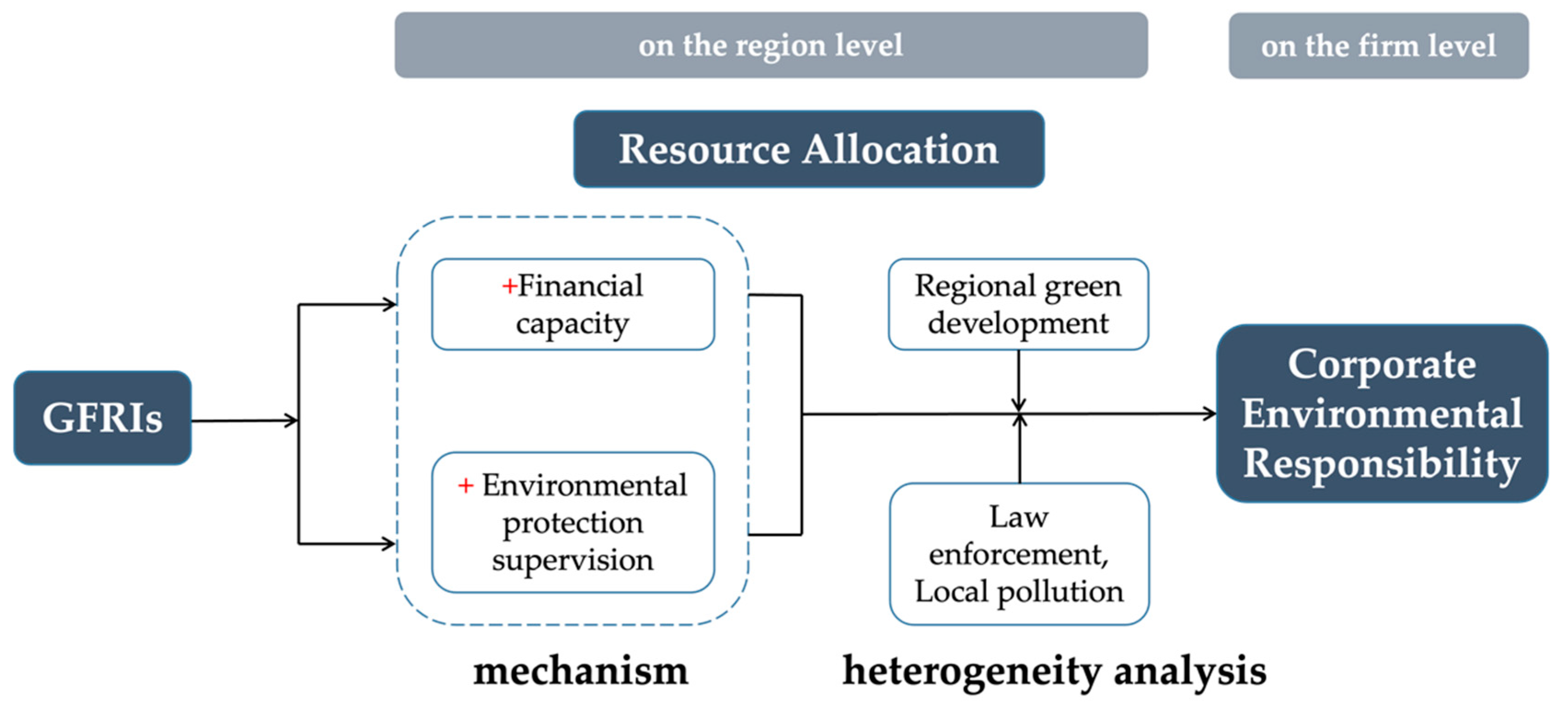 Sustainability 16 06273 g003