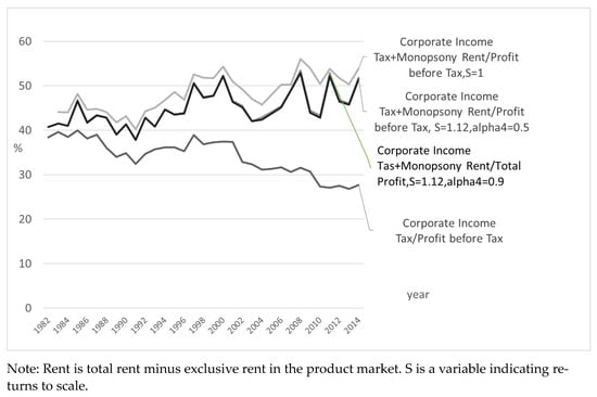Sustainability 16 06274 g002