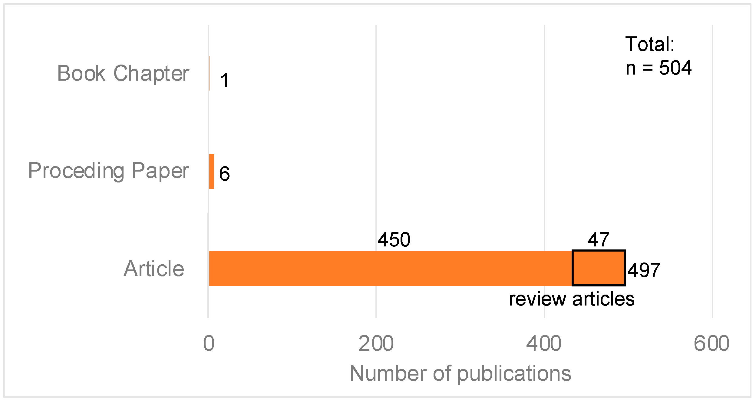 Sustainability 16 06275 g003