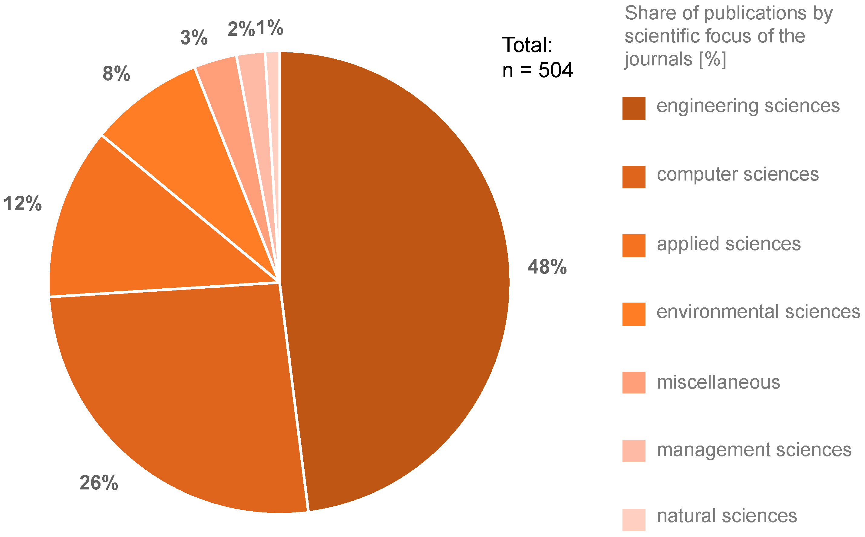 Sustainability 16 06275 g004