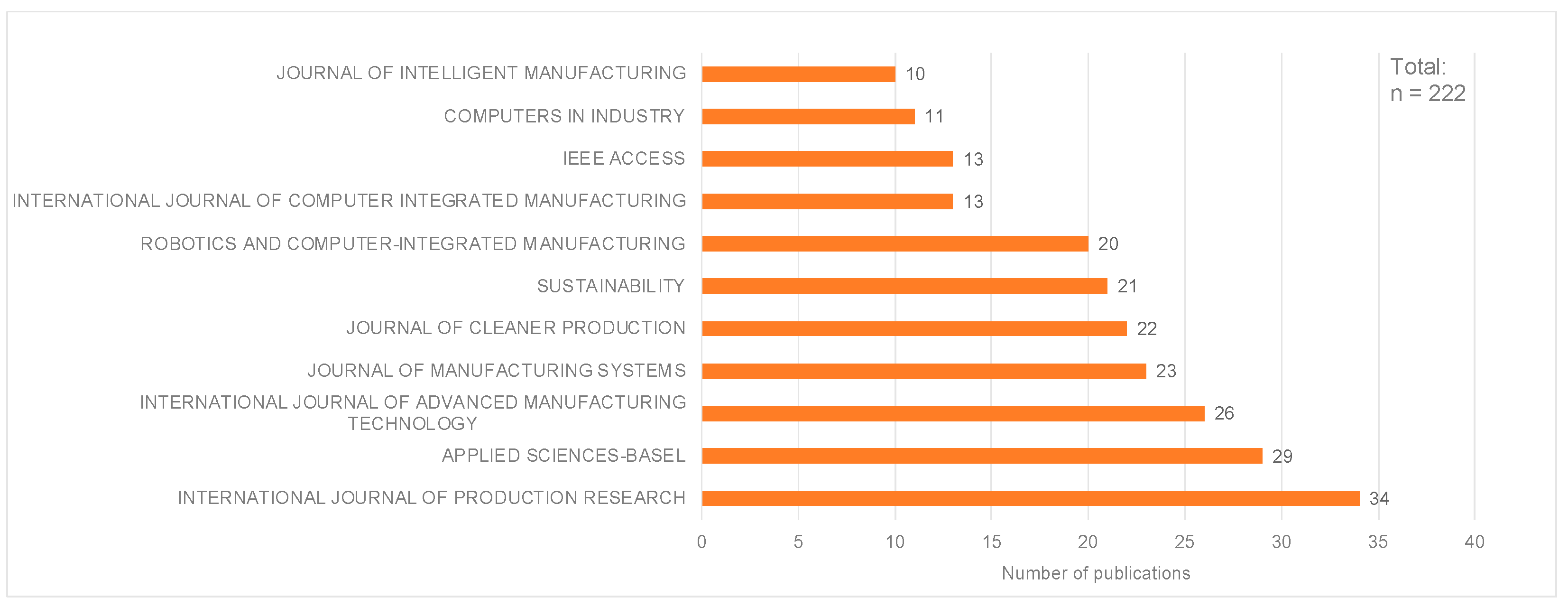 Sustainability 16 06275 g005