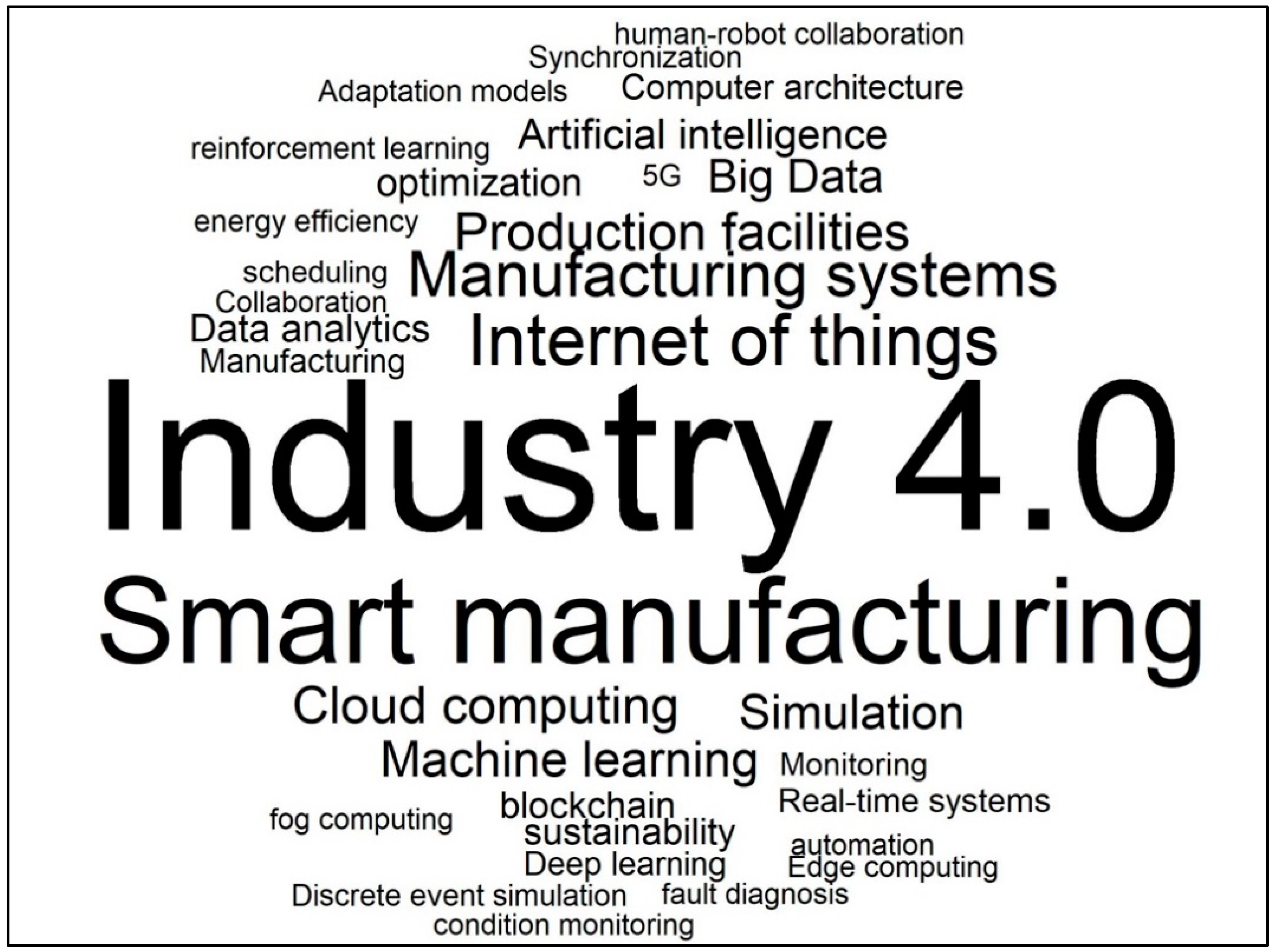Sustainability 16 06275 g006