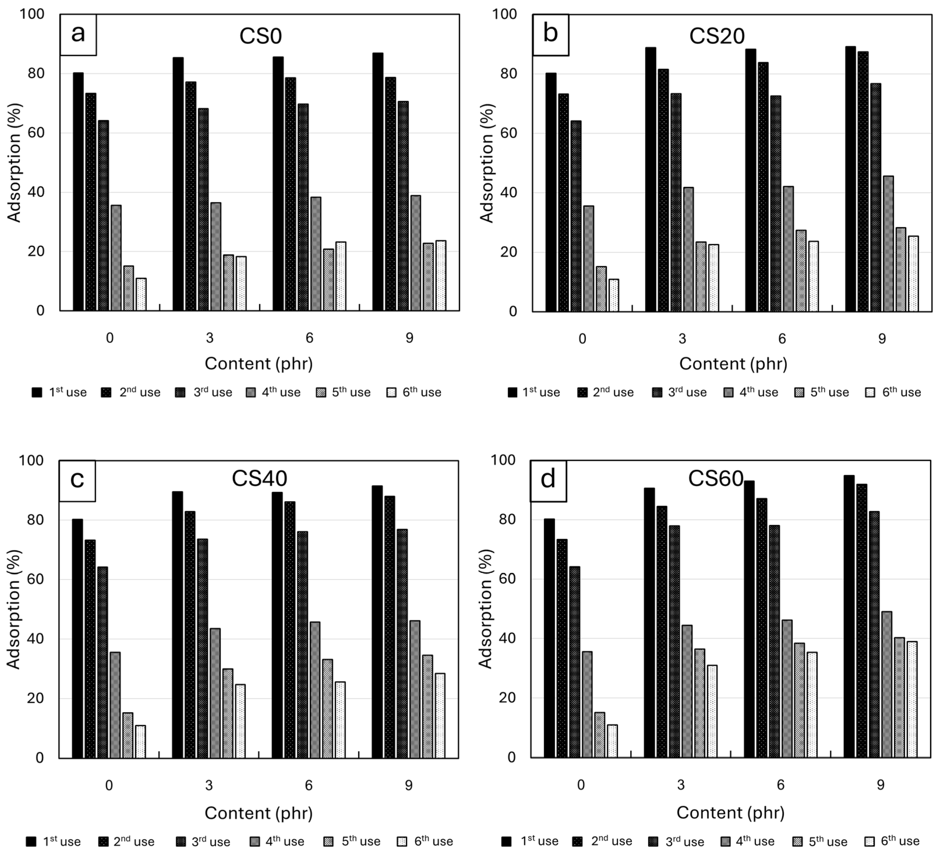 Sustainability 16 06282 g013