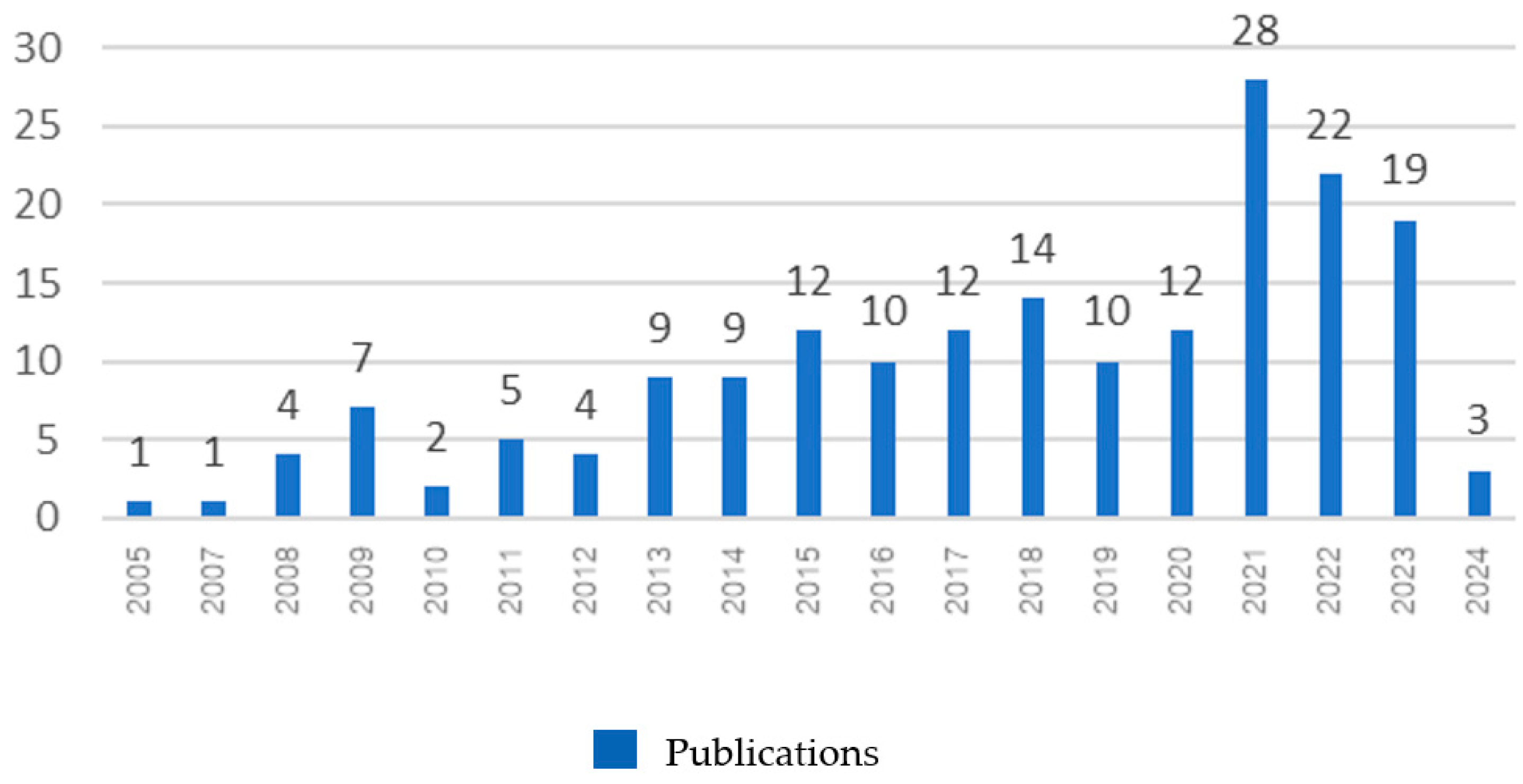 Sustainability 16 06283 g003