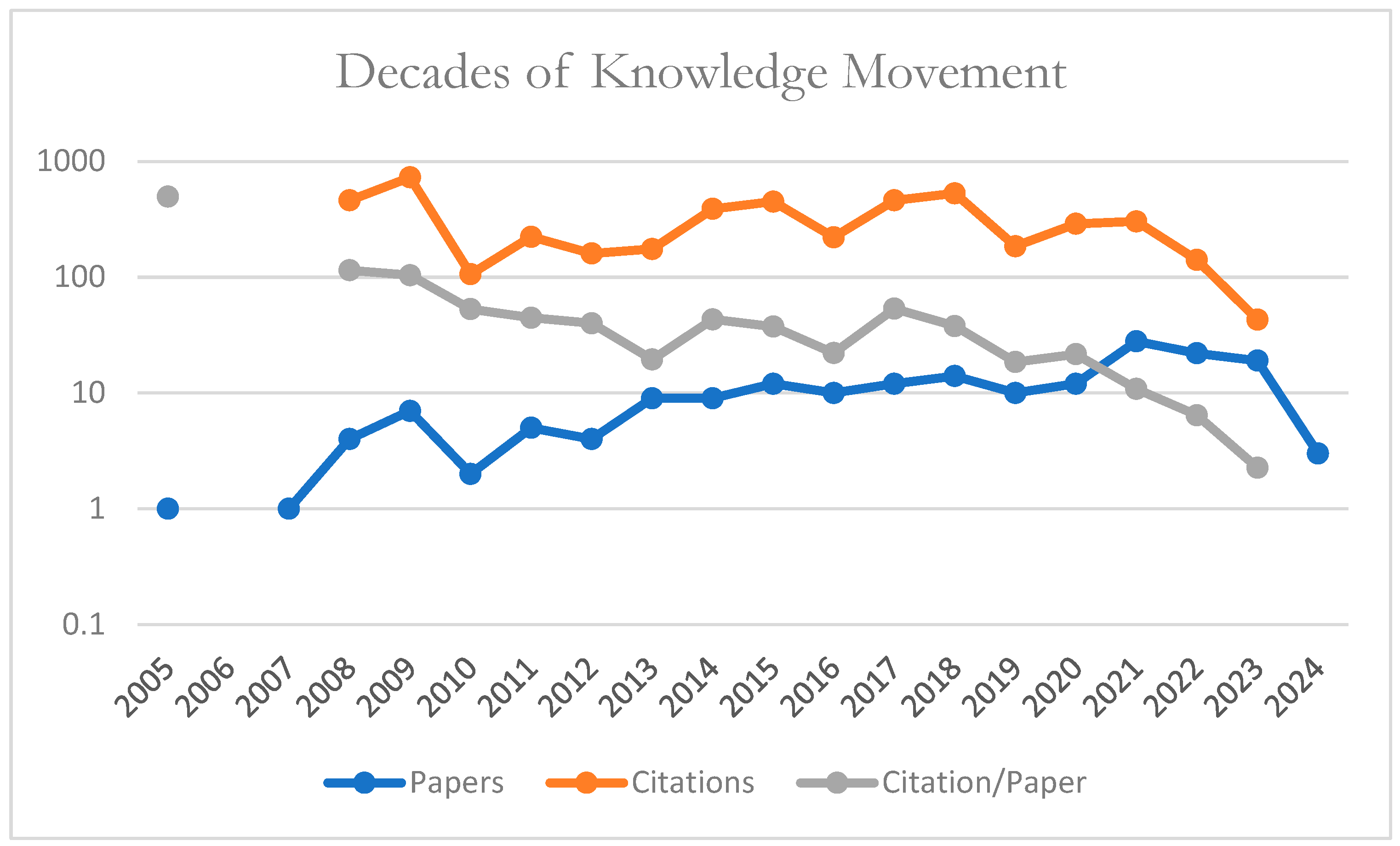 Sustainability 16 06283 g004