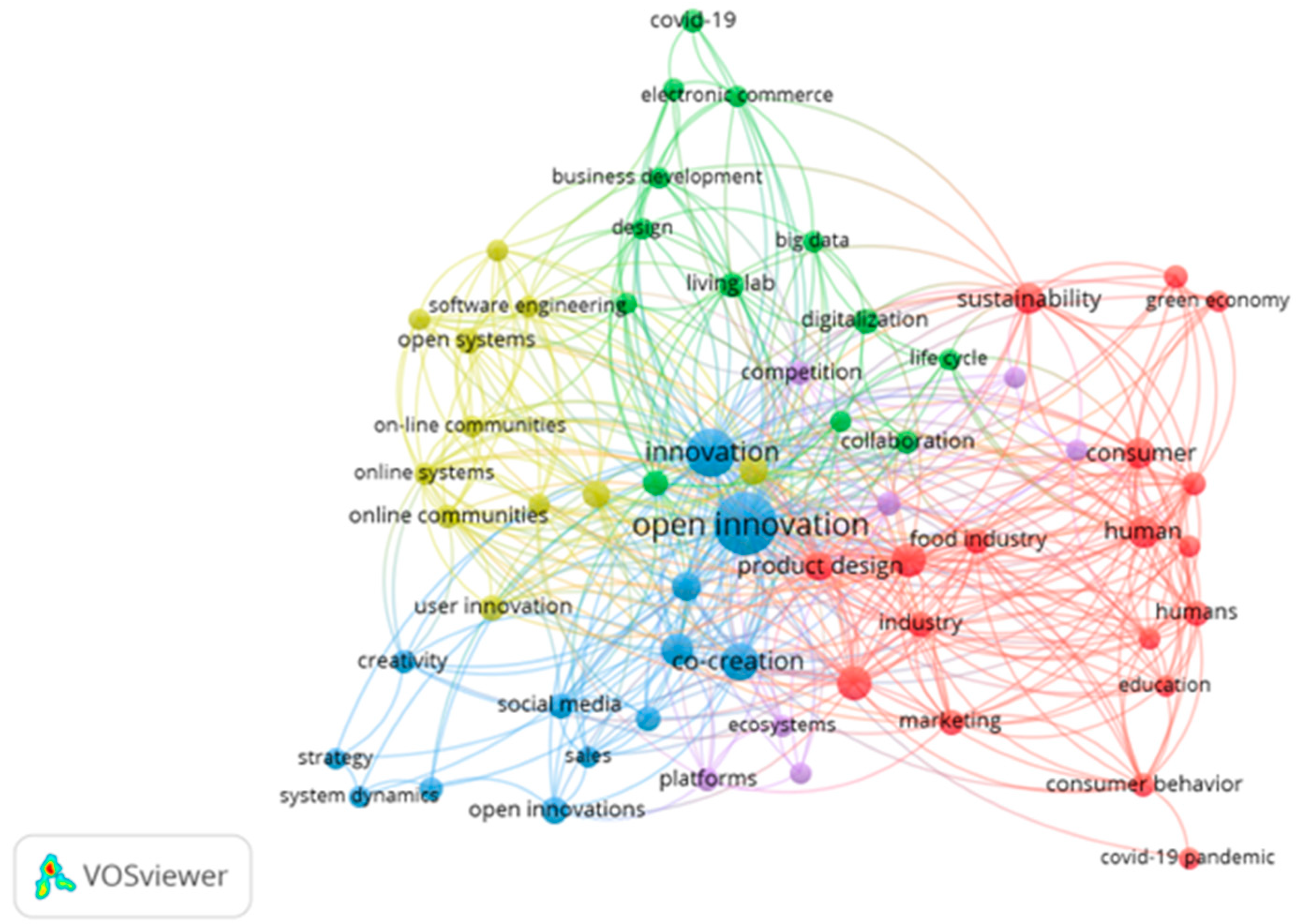 Sustainability 16 06283 g007