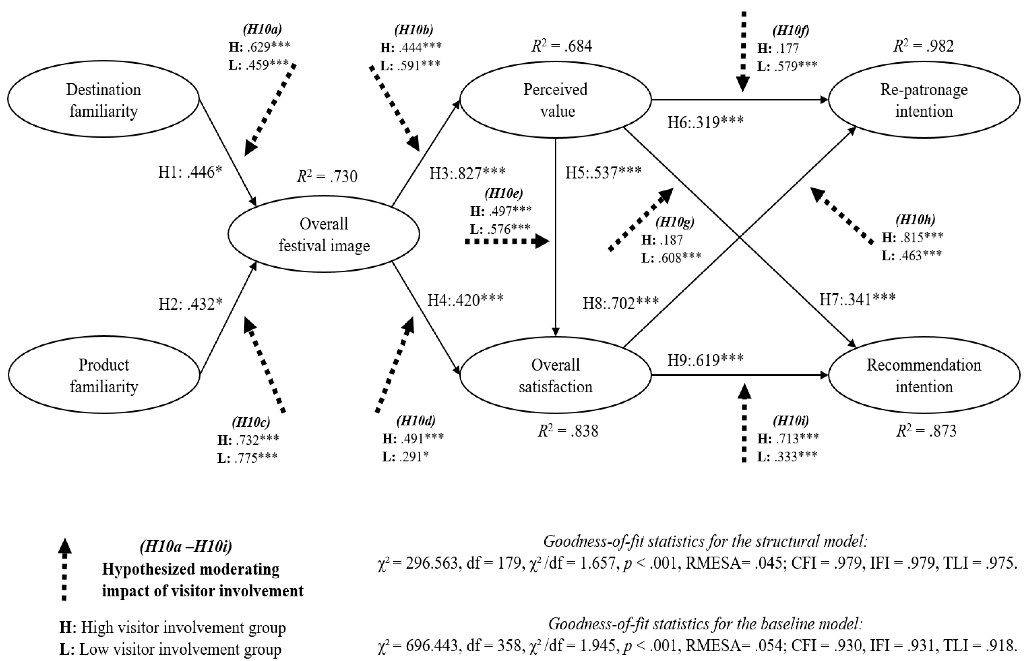 Sustainability 16 06286 g002