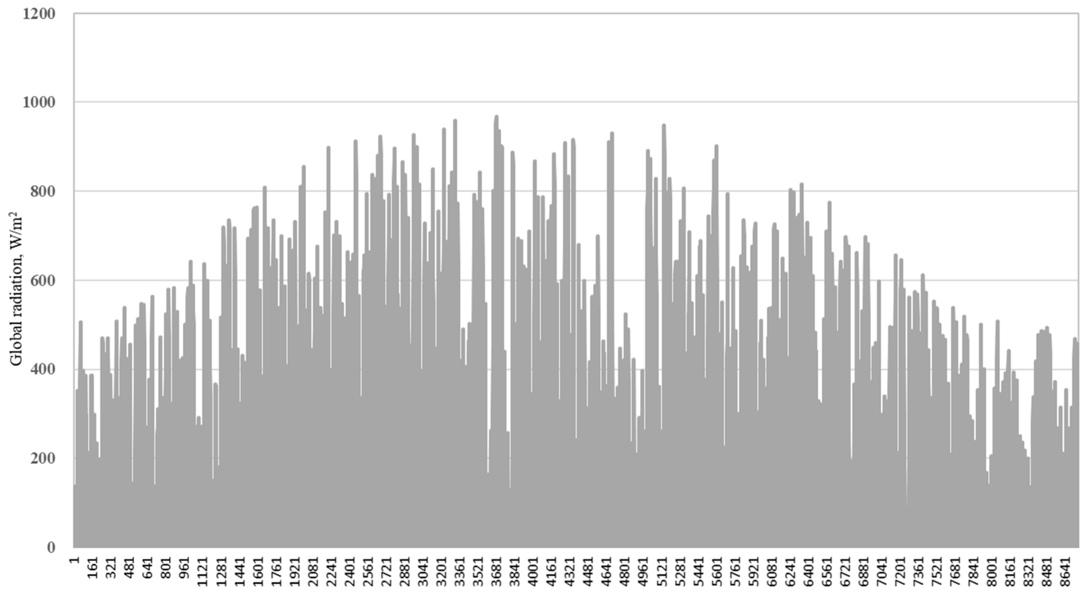 Sustainability 16 06288 g004