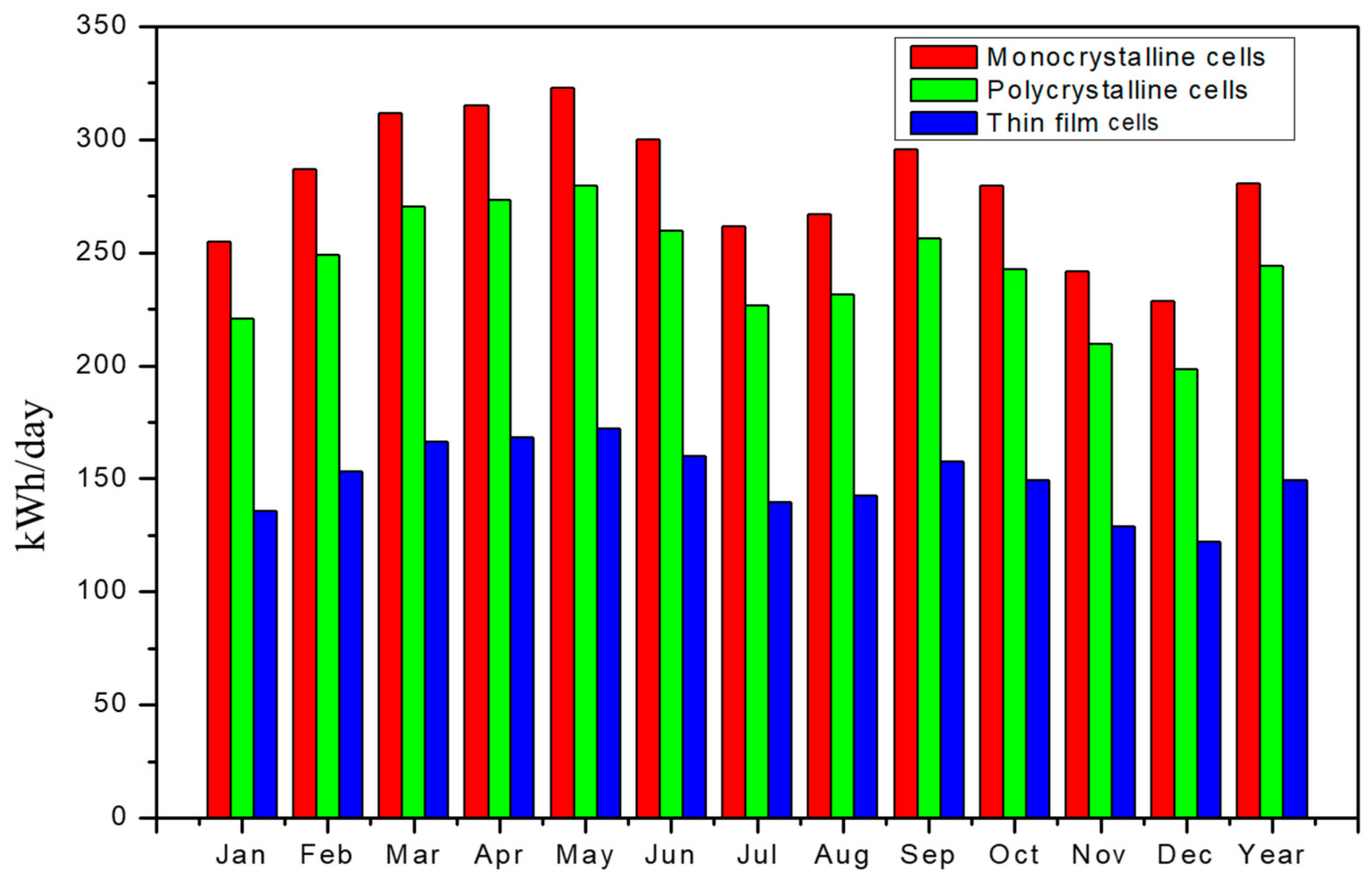 Sustainability 16 06288 g010