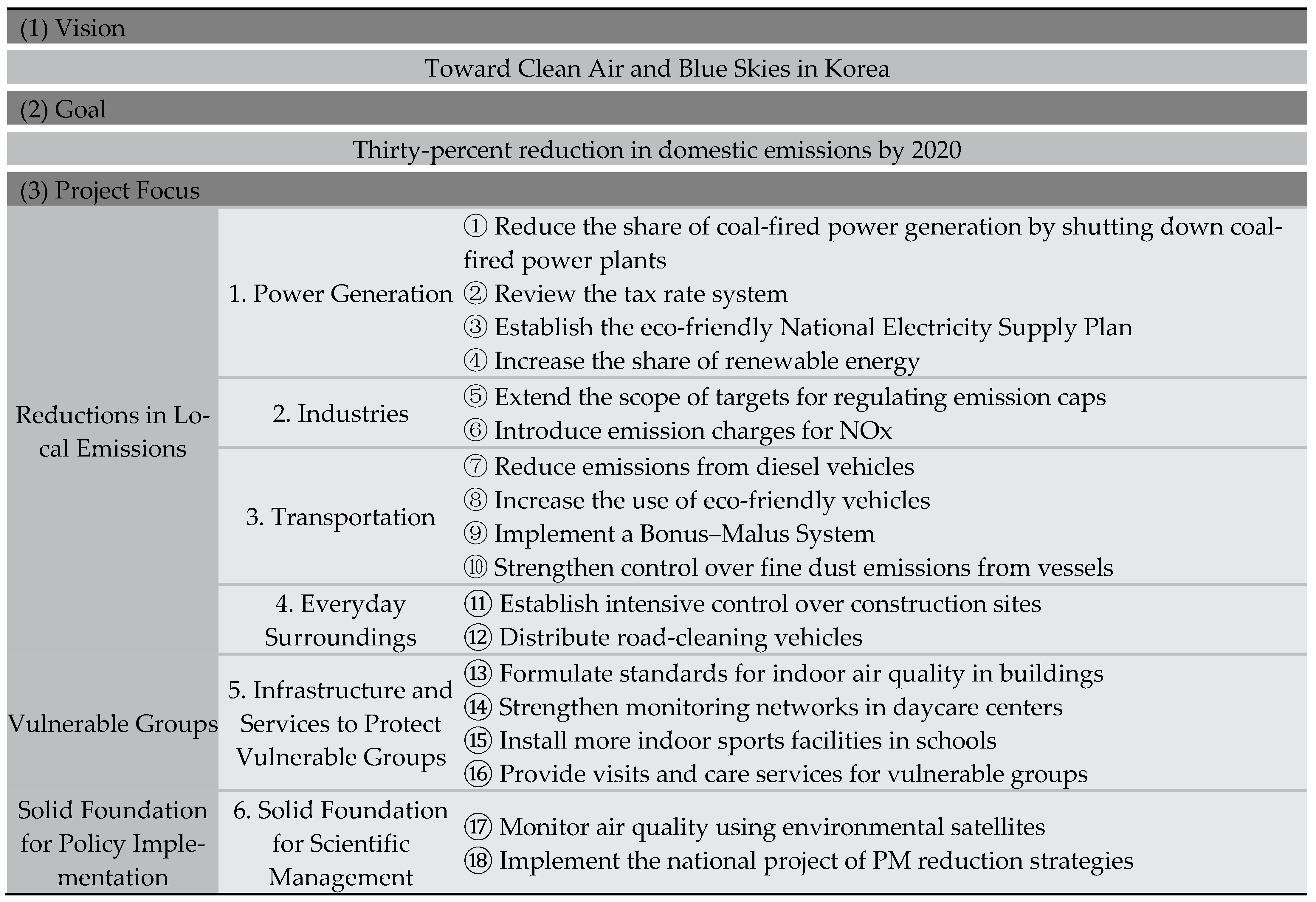 Sustainability 16 06293 g006 Sustainability 16 06293 g006
