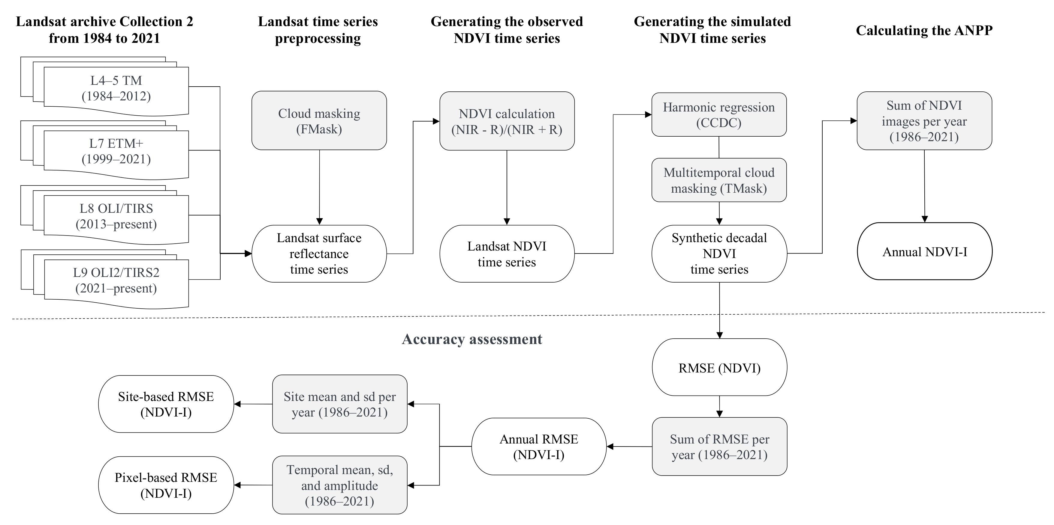 Sustainability 16 06301 g003