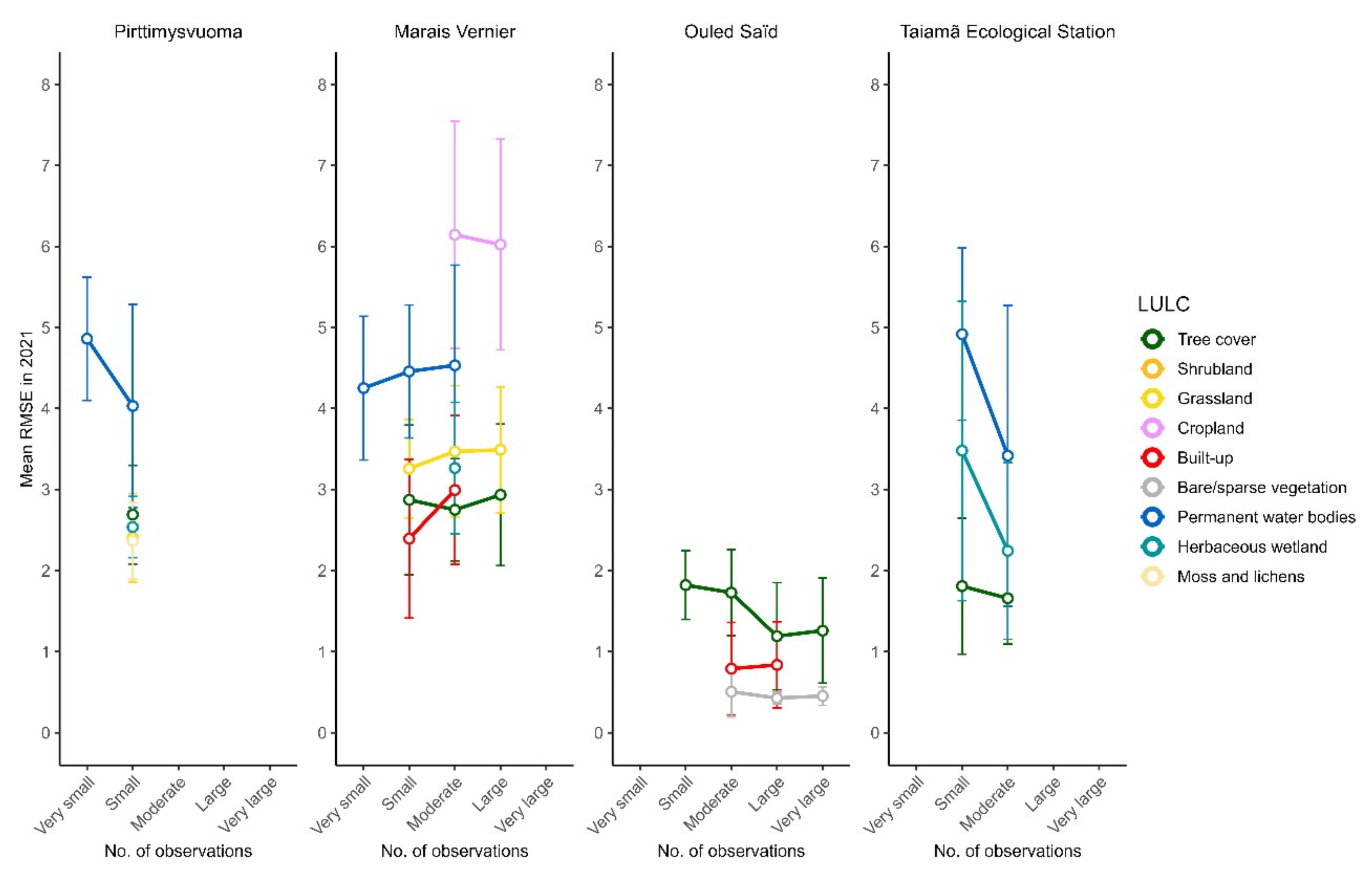 Sustainability 16 06301 g007