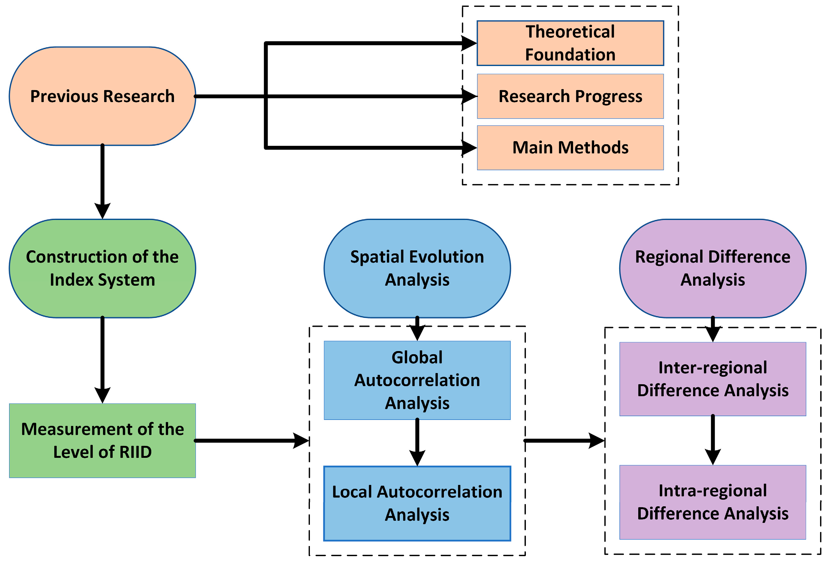 Sustainability 16 06304 g002