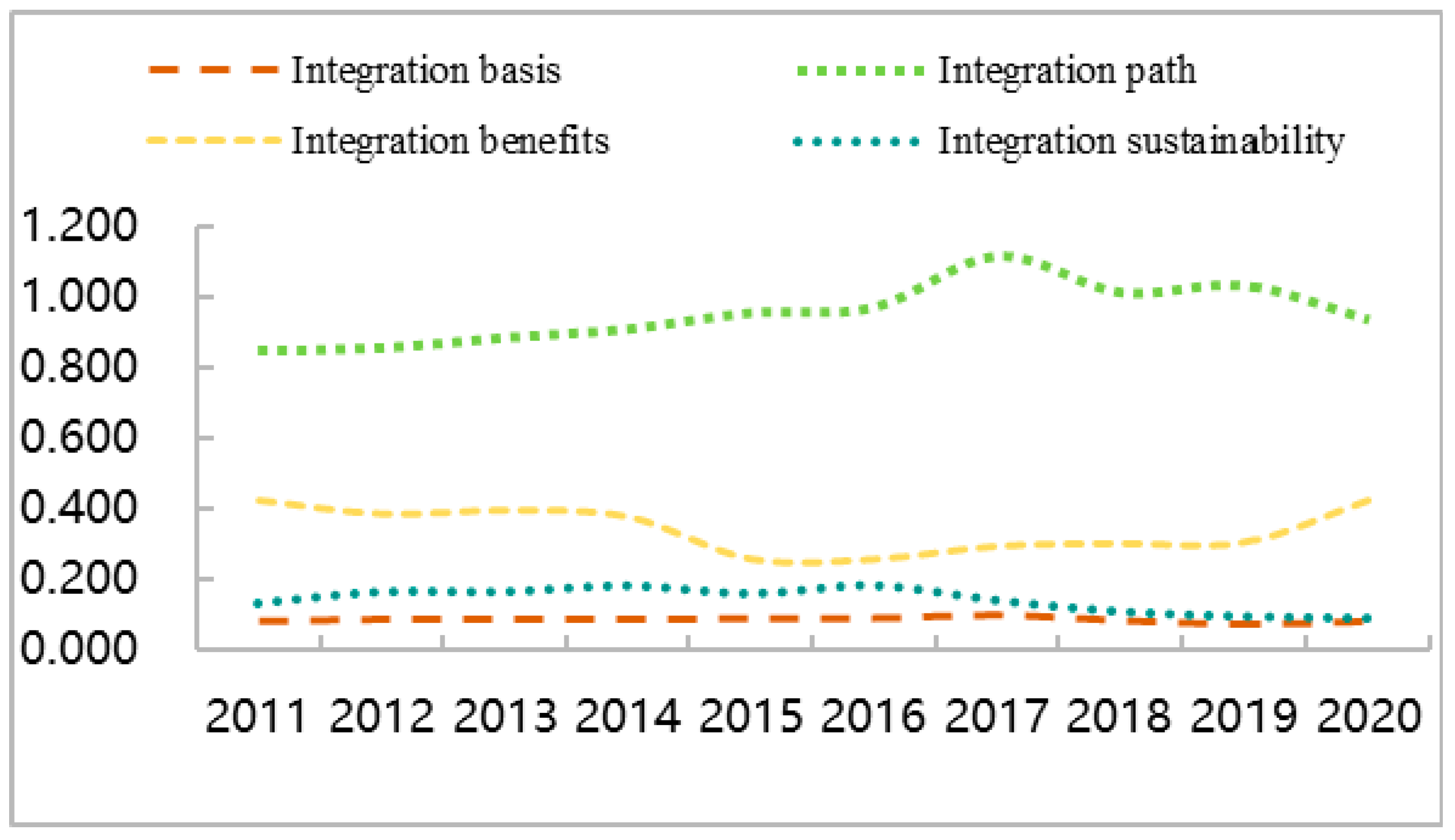Sustainability 16 06304 g005