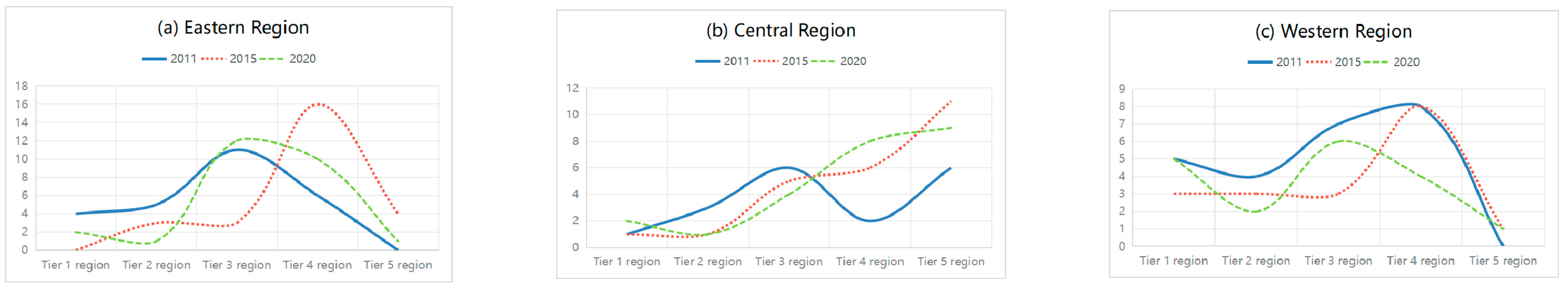 Sustainability 16 06304 g008