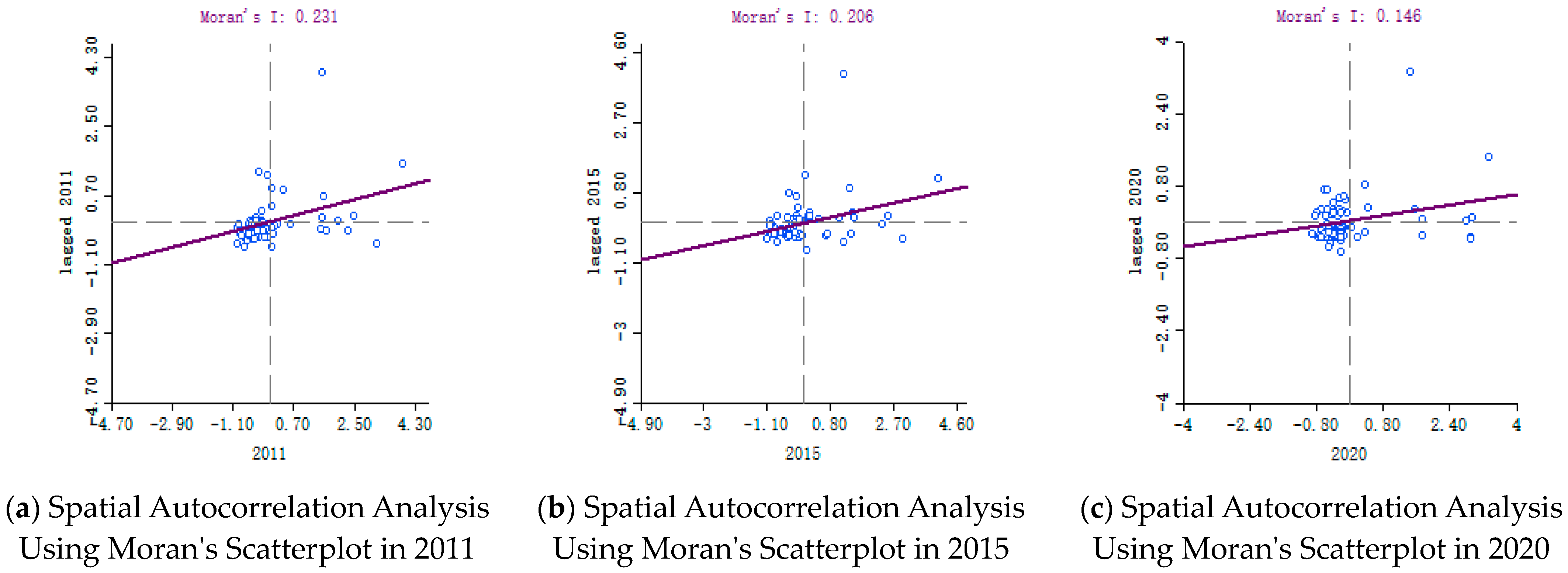 Sustainability 16 06304 g009