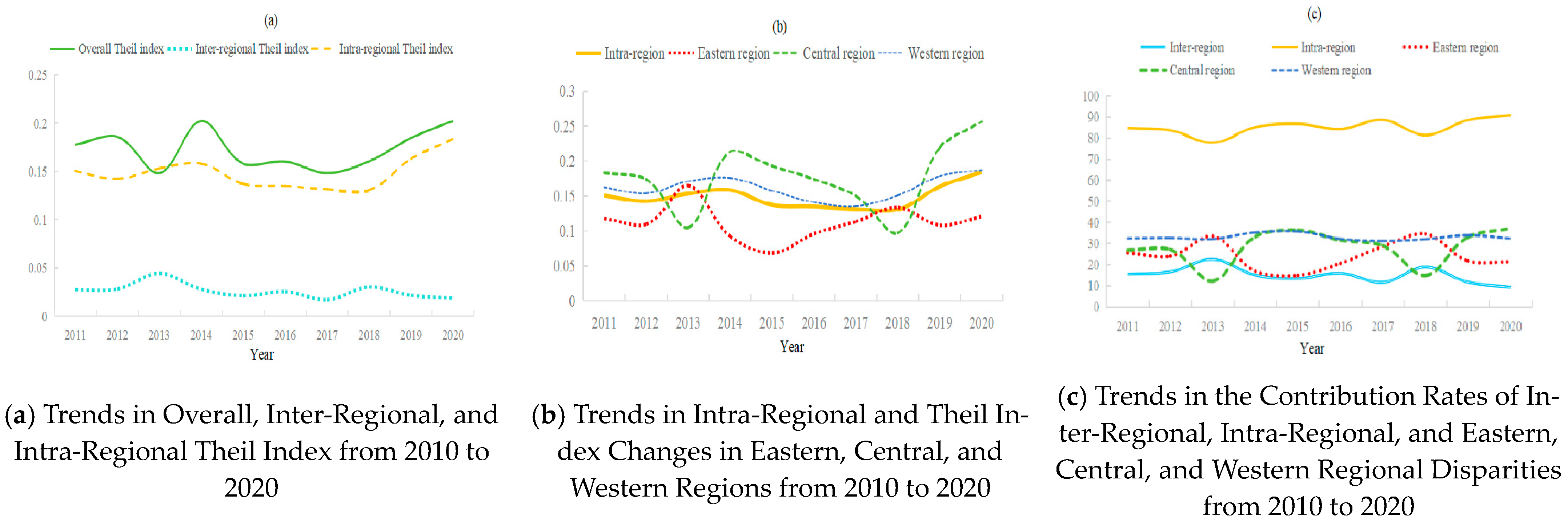 Sustainability 16 06304 g011