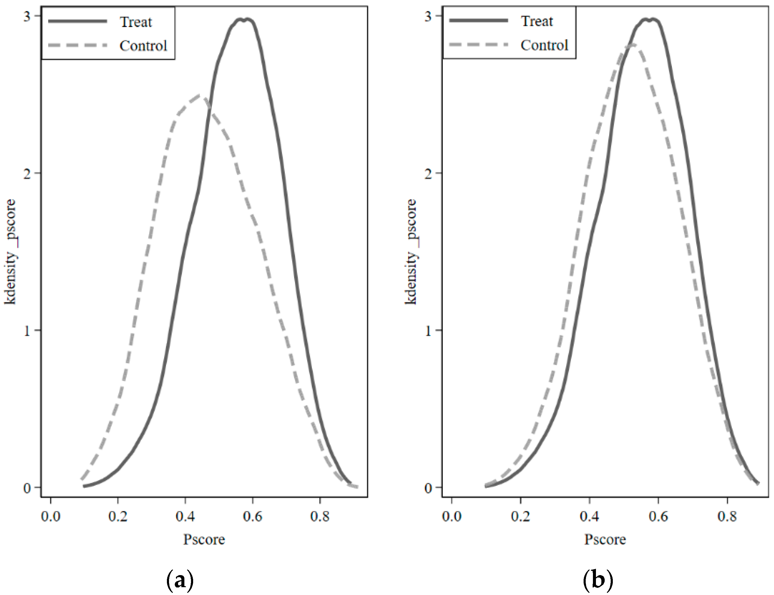 Sustainability 16 06305 g003