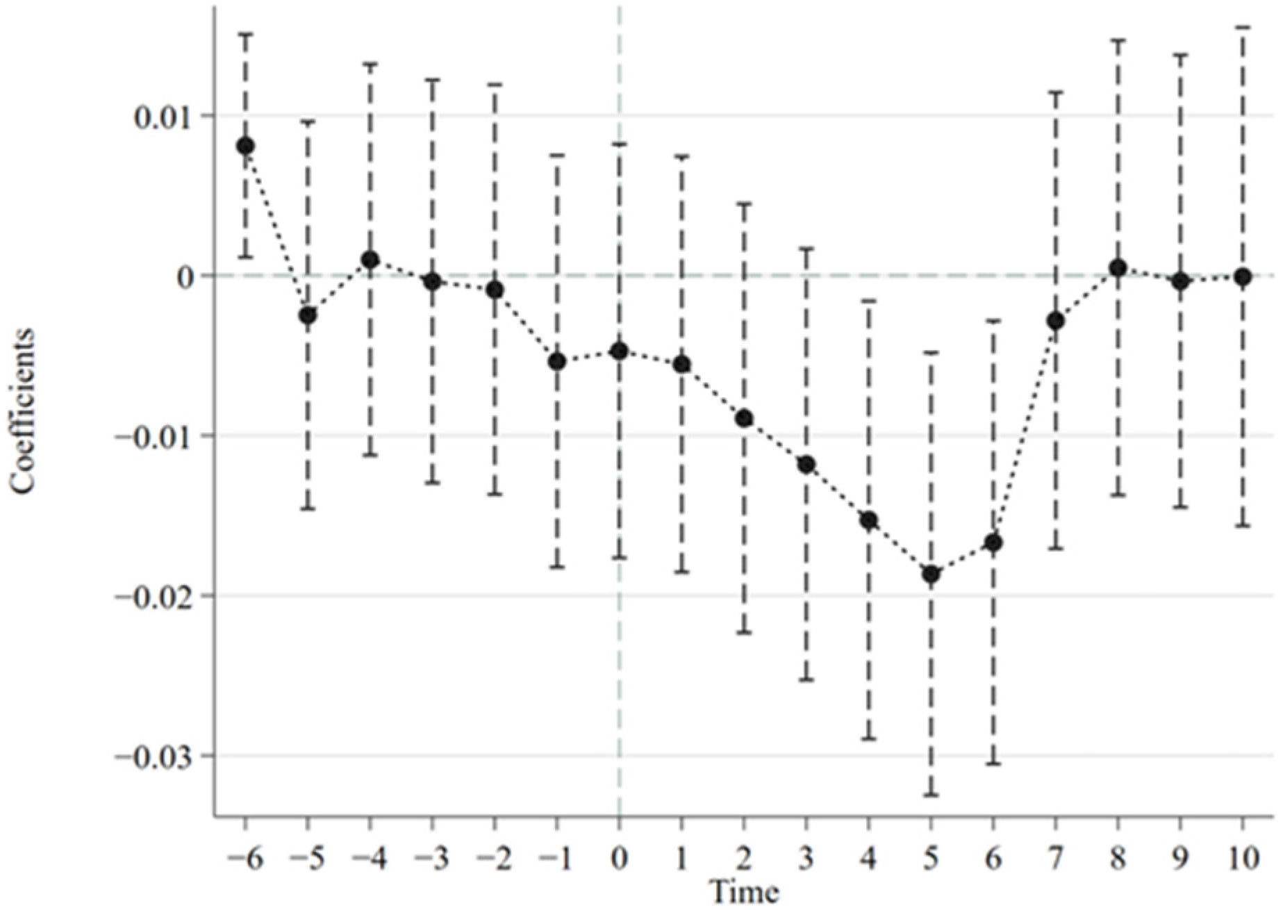 Sustainability 16 06305 g004