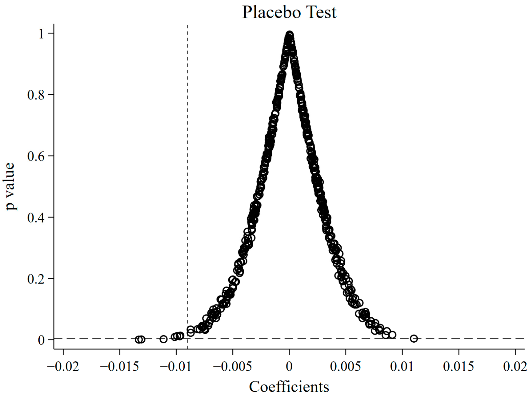 Sustainability 16 06305 g005