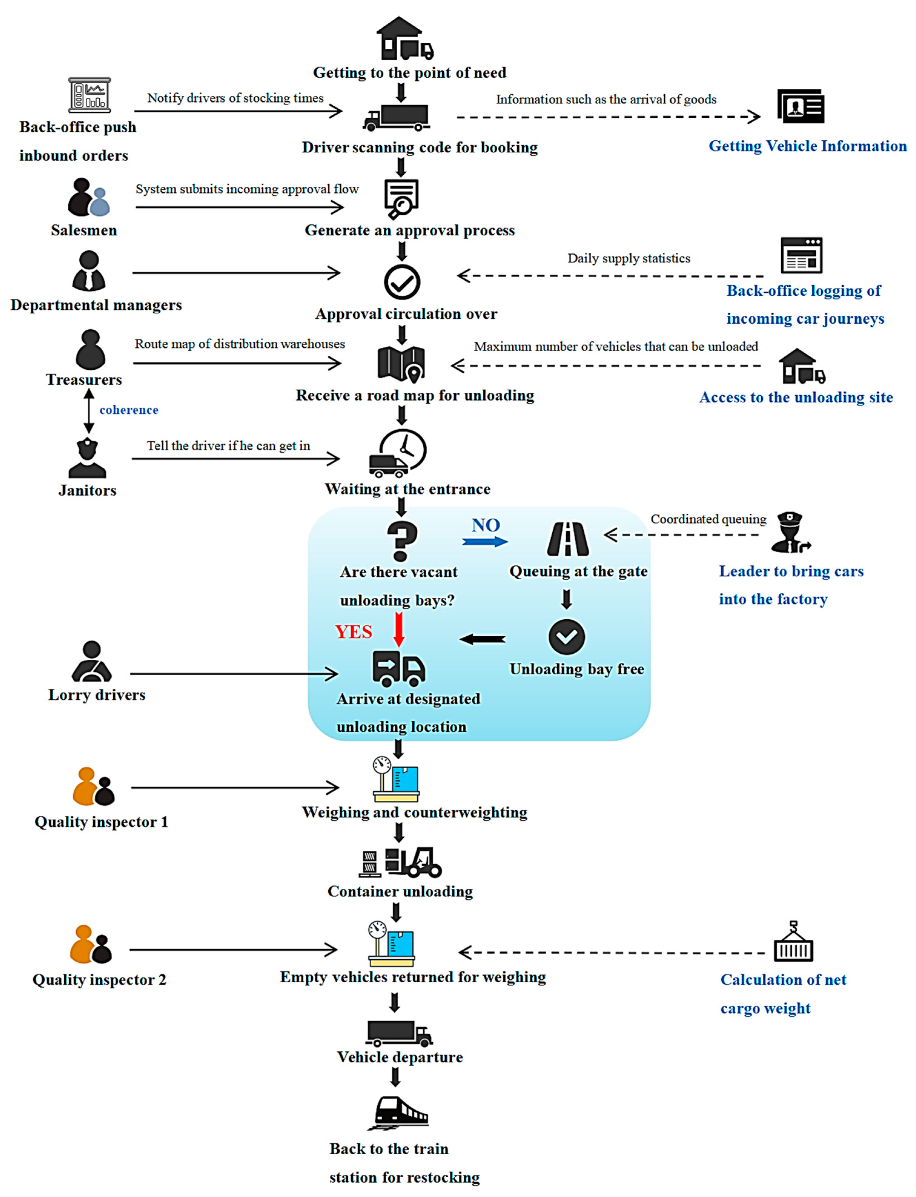 Sustainability 16 06310 g003