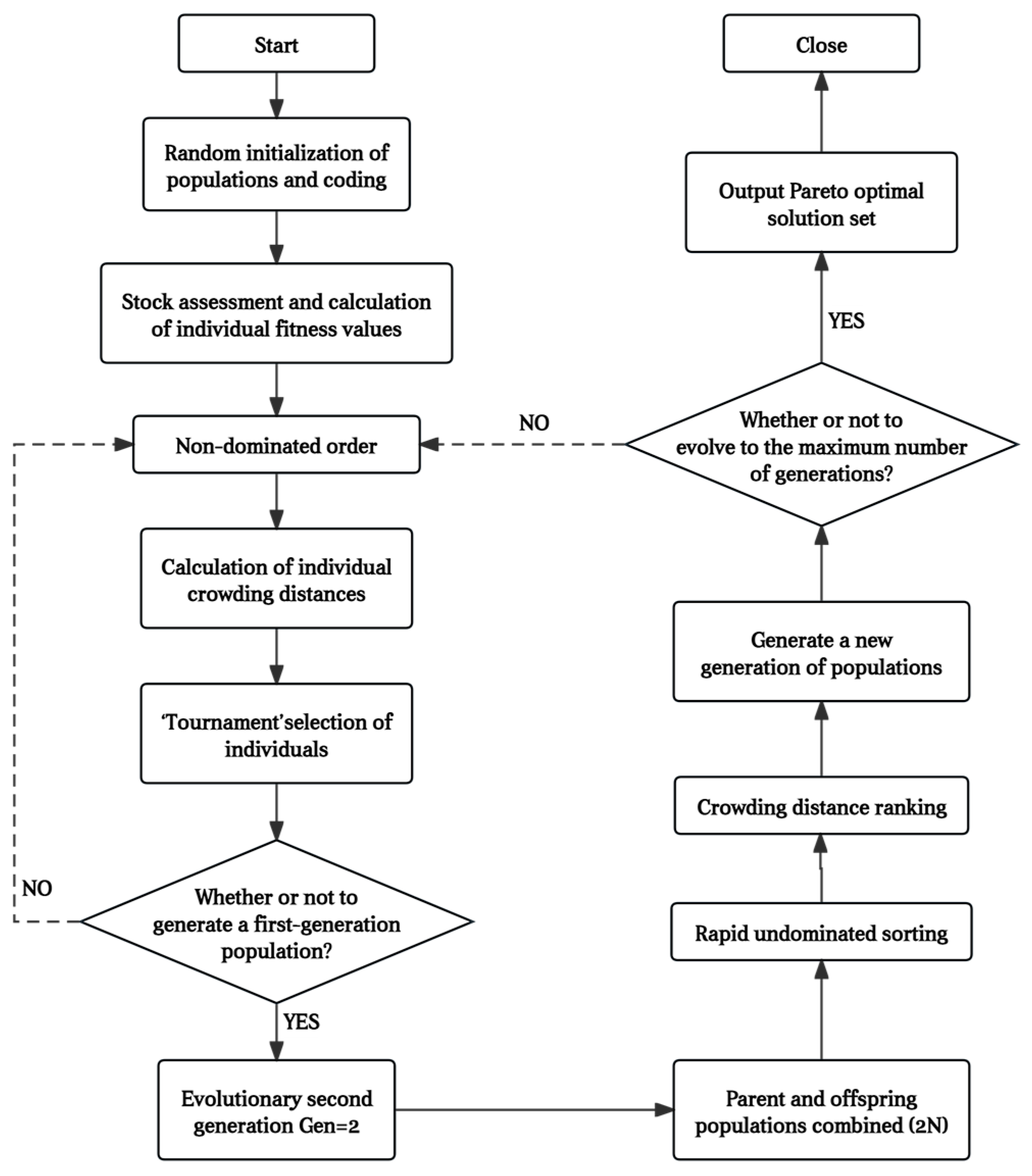Sustainability 16 06310 g005