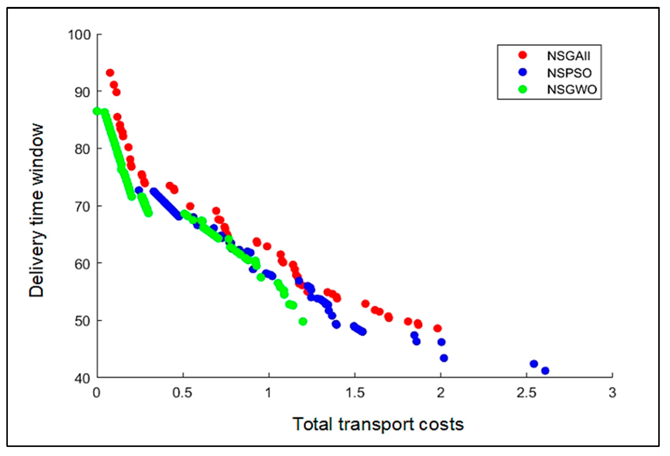 Sustainability 16 06310 g010